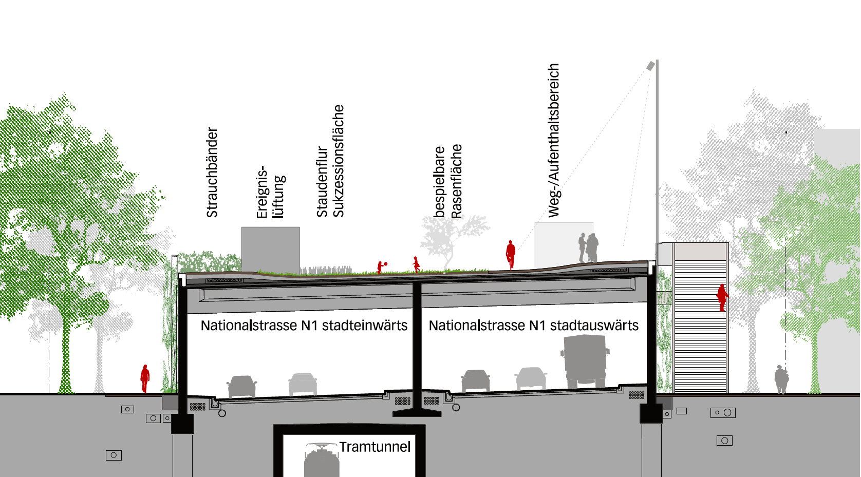 Im Innern wird die Einhausung behandelt wie jeder andere Nationalstrassentunnel. Der Deckel des Tagbautunnels wird als Hochpark gestaltet. Der heutige Tramtunnel bleibt bestehen.