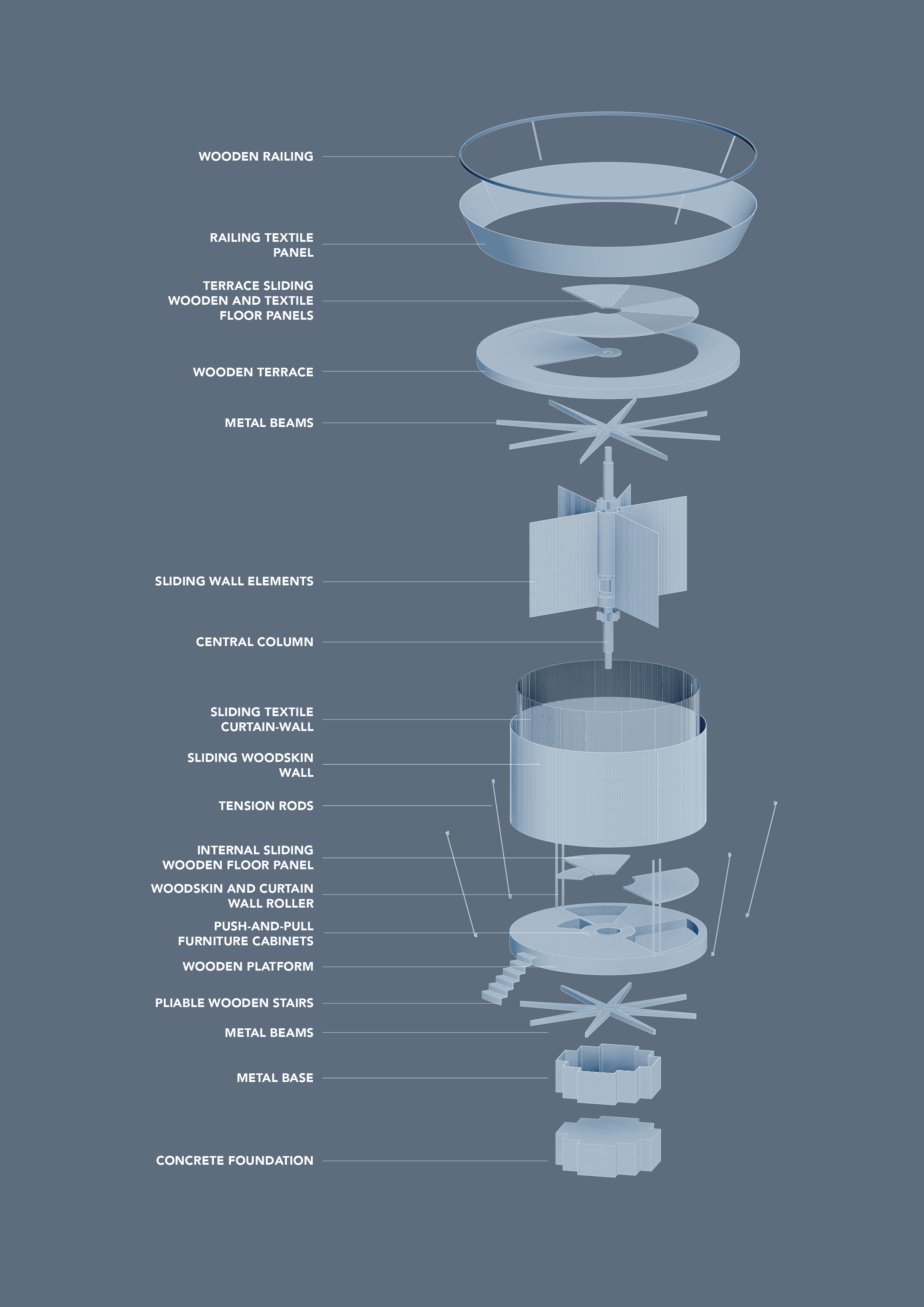 Konstruktionselemente