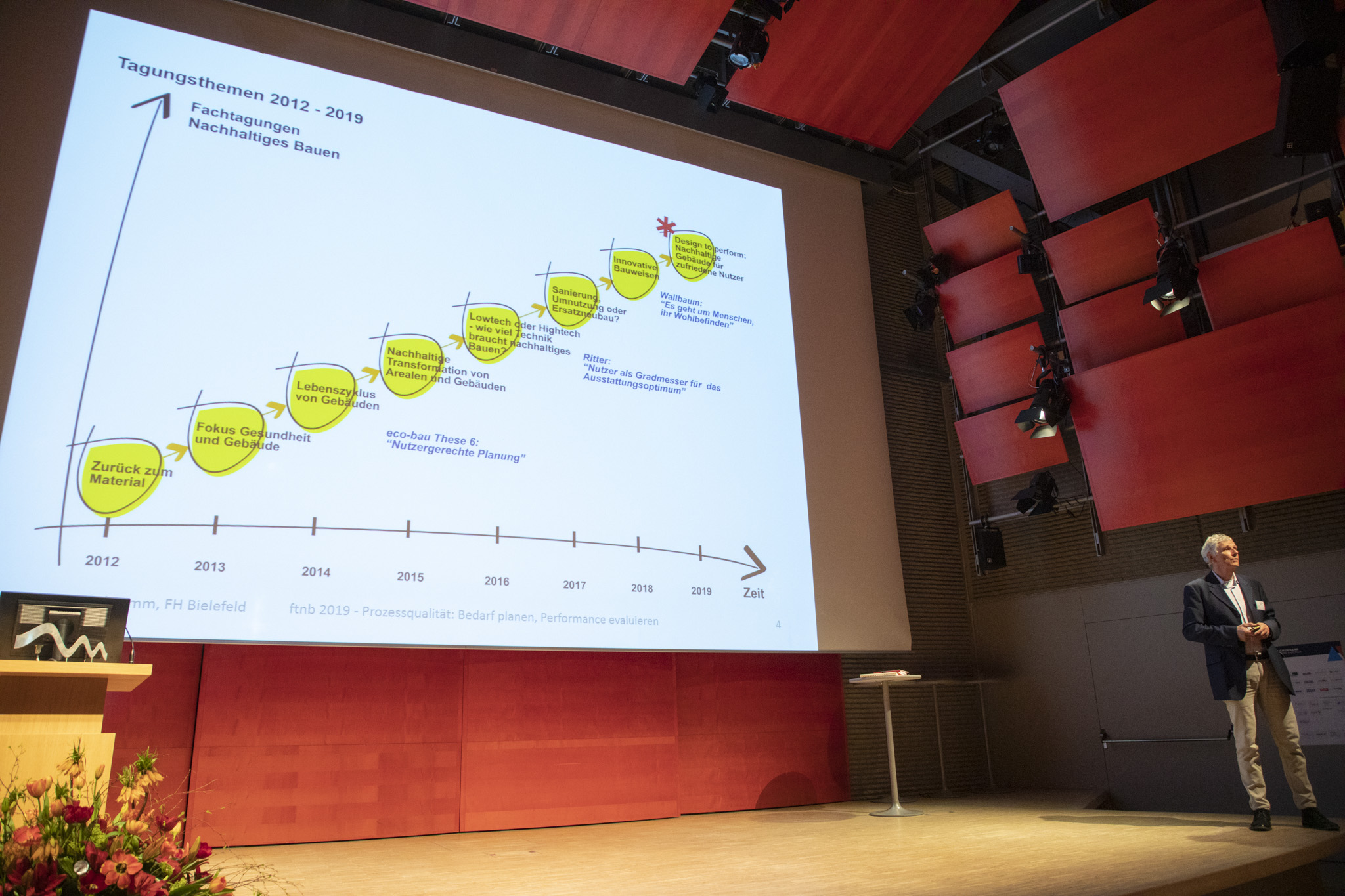 Ulrich Schramm, Fachhochschule Bielefeld, über die Prozessqualität: «Bedarf planen, Performance evaluieren».