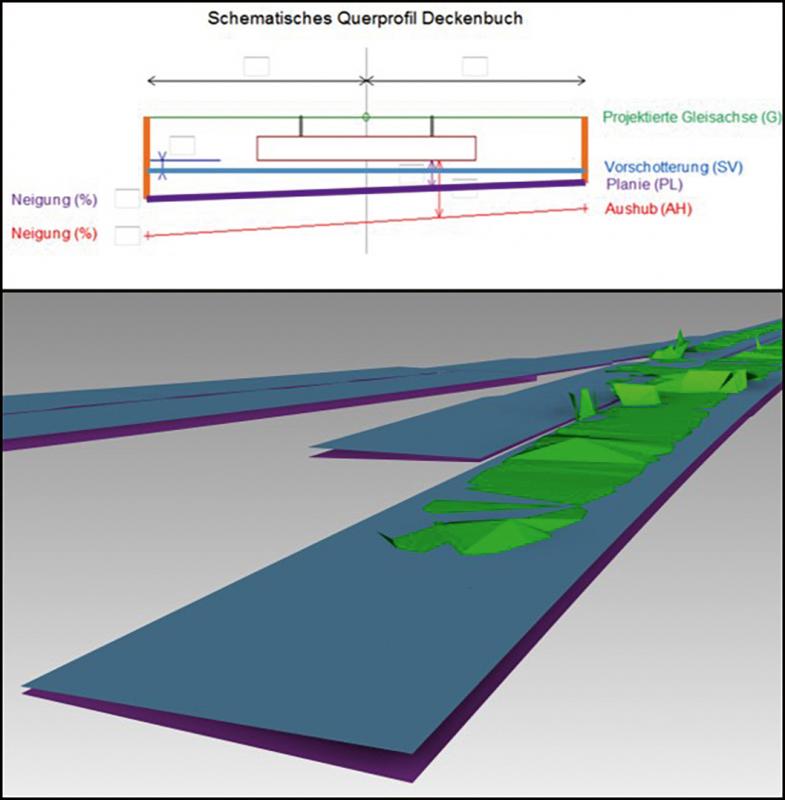 Confronto situazione ideale/effettiva della premassicciata
