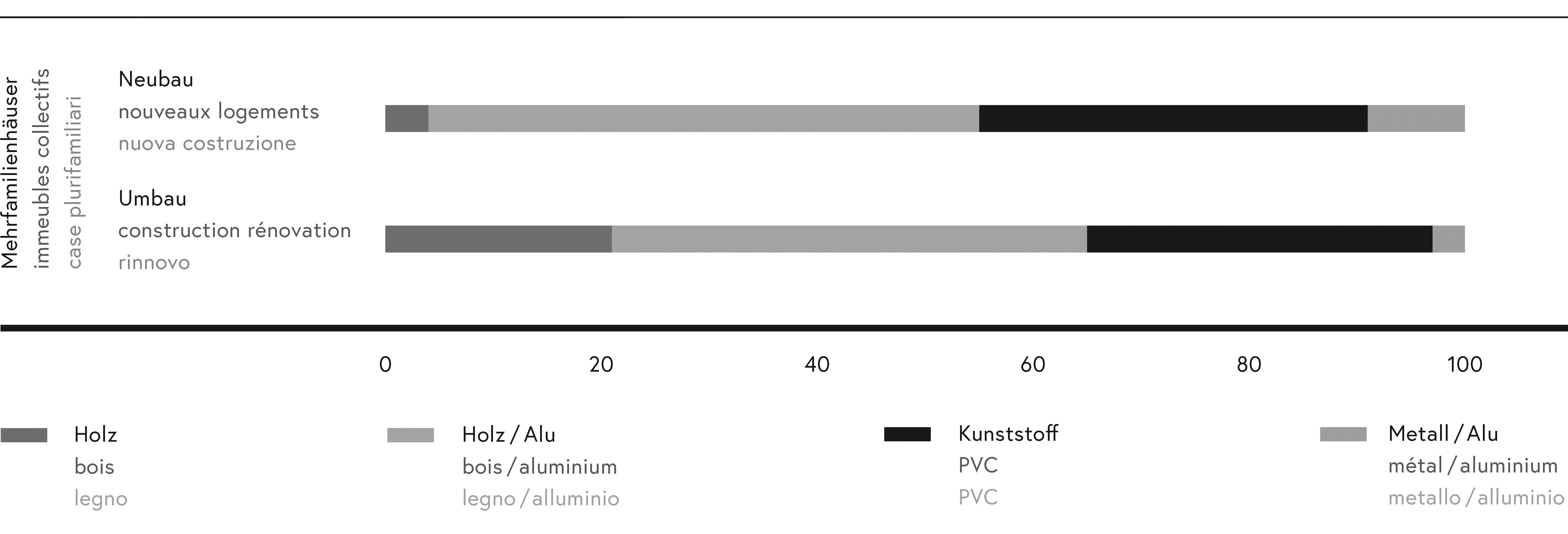 Parts des fenêtres dans la construction et la rénovation d’immeubles collectifs.