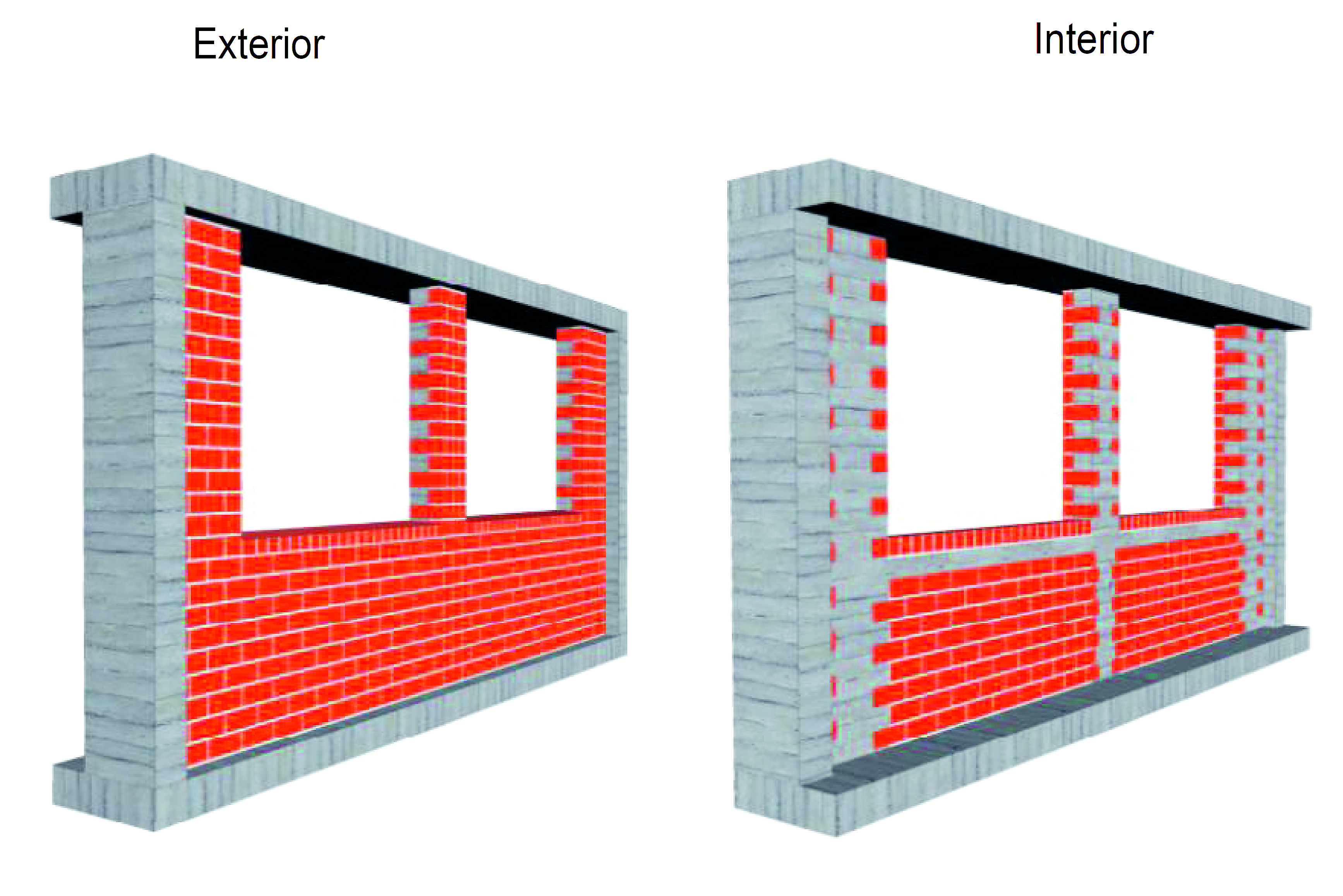 Konzept der Fassade: Rahmentragwerk mit Ausfachung aus Mauerwerk.