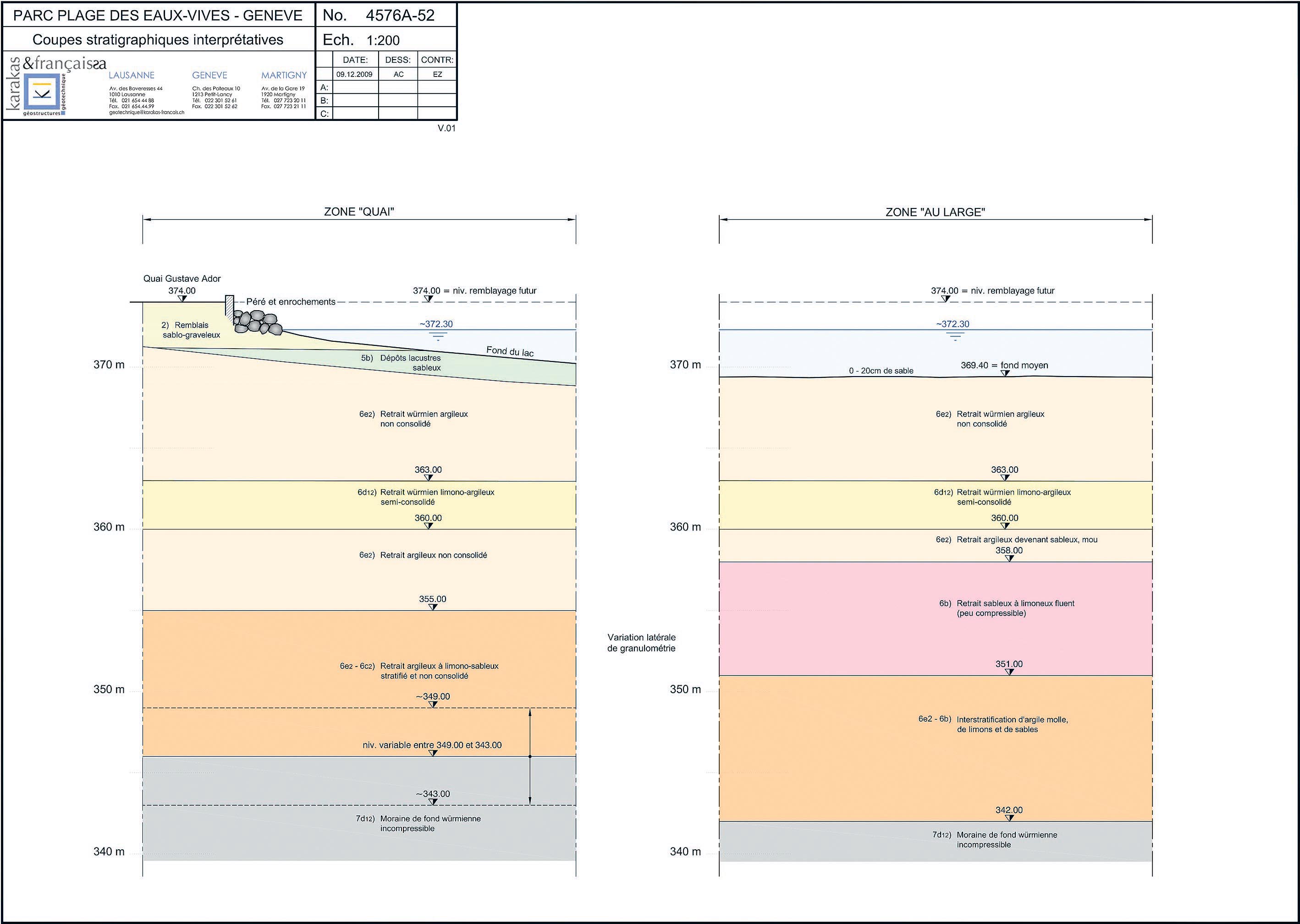 Fig. 4 : Coupe stratigraphiques interprétatives Zone « Quai » et Zone « Au Large »