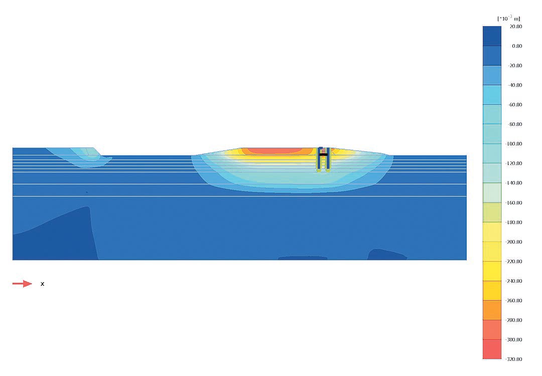 Fig. 6 :  Coupe de la cuvette de tassement due au remblais Zone Plage