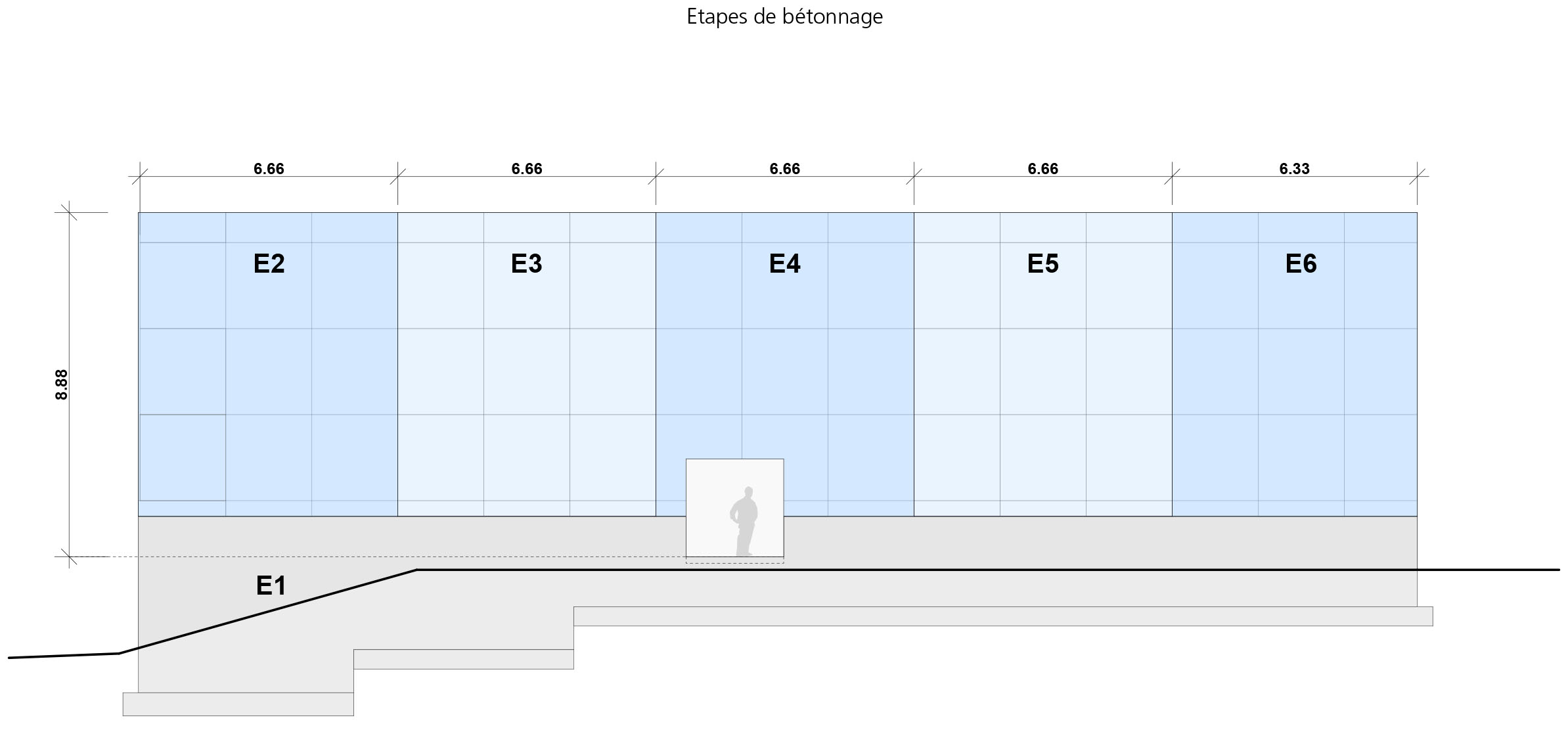 Étapes de bétonnage du mur