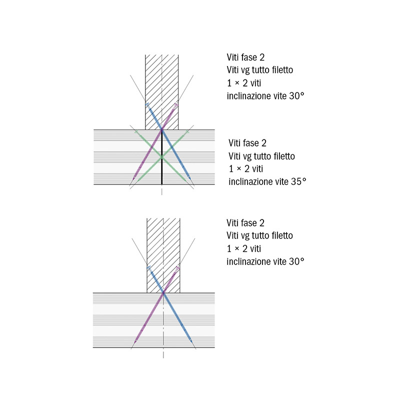 Collegamento parete-soletta con viti tutto filetto. Soluzione in presenza di un’apertura sottostante