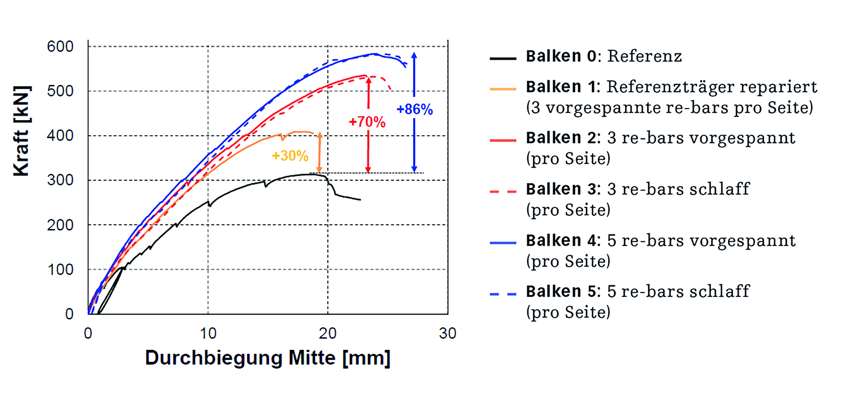 memory-steel_Versuchsbalken Empa