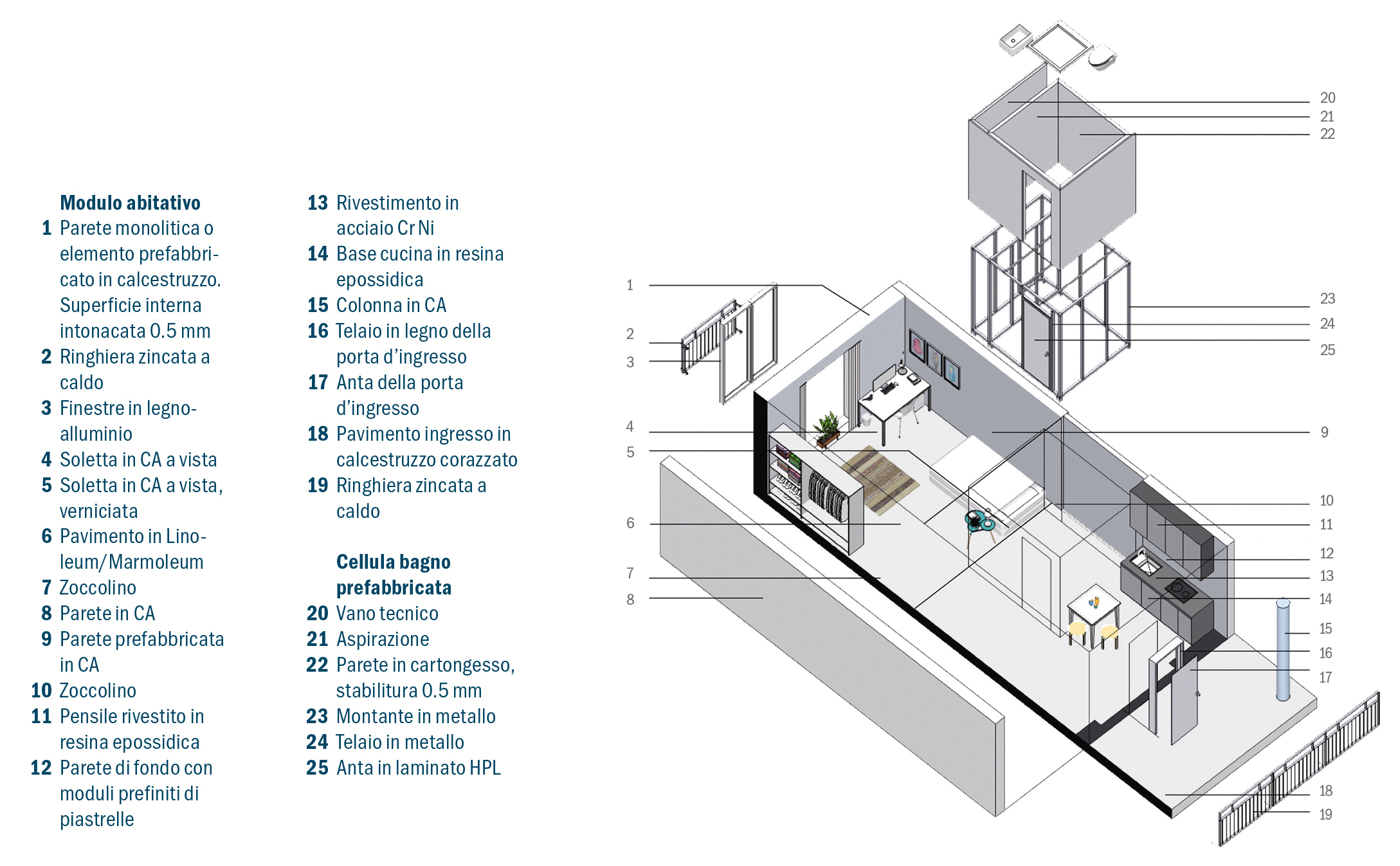 Il modulo abitativo con gli elementi prefabbricati e le dotazioni di base 