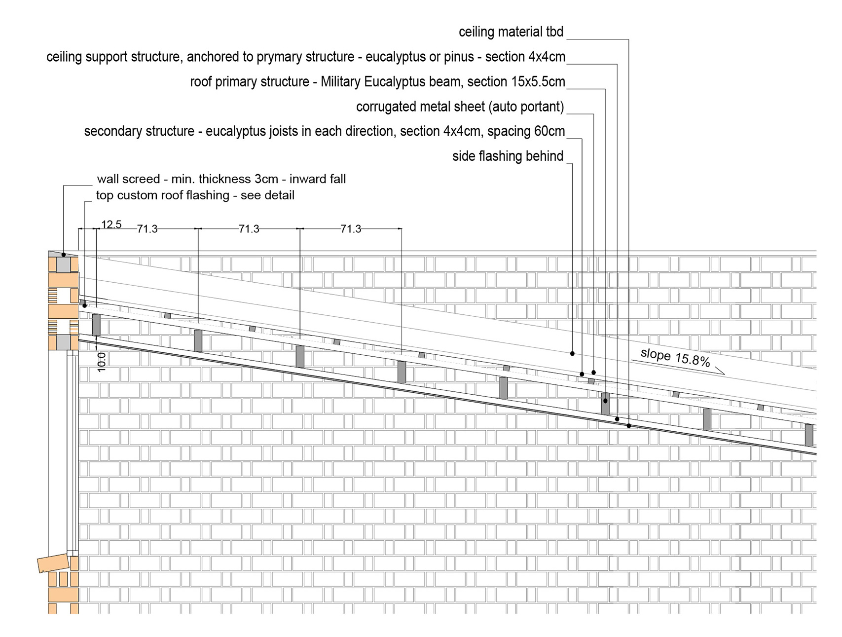 Sezione di dettaglio della copertura e del raccordo con la muratura perimetrale