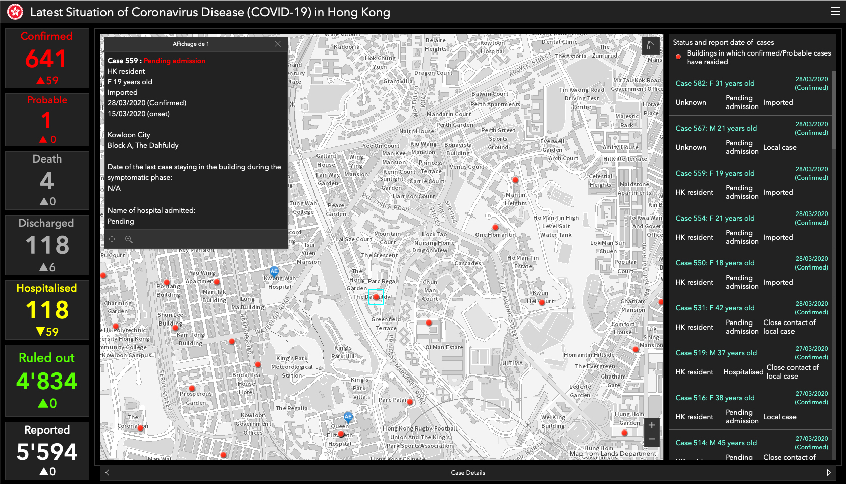 Site internet du gouvernement de Honk Kong. Chaque point rouge représente une personne infectée. En une semaine, le nombre de cas recensé a doublé, mais le nombre de victime reste stable.