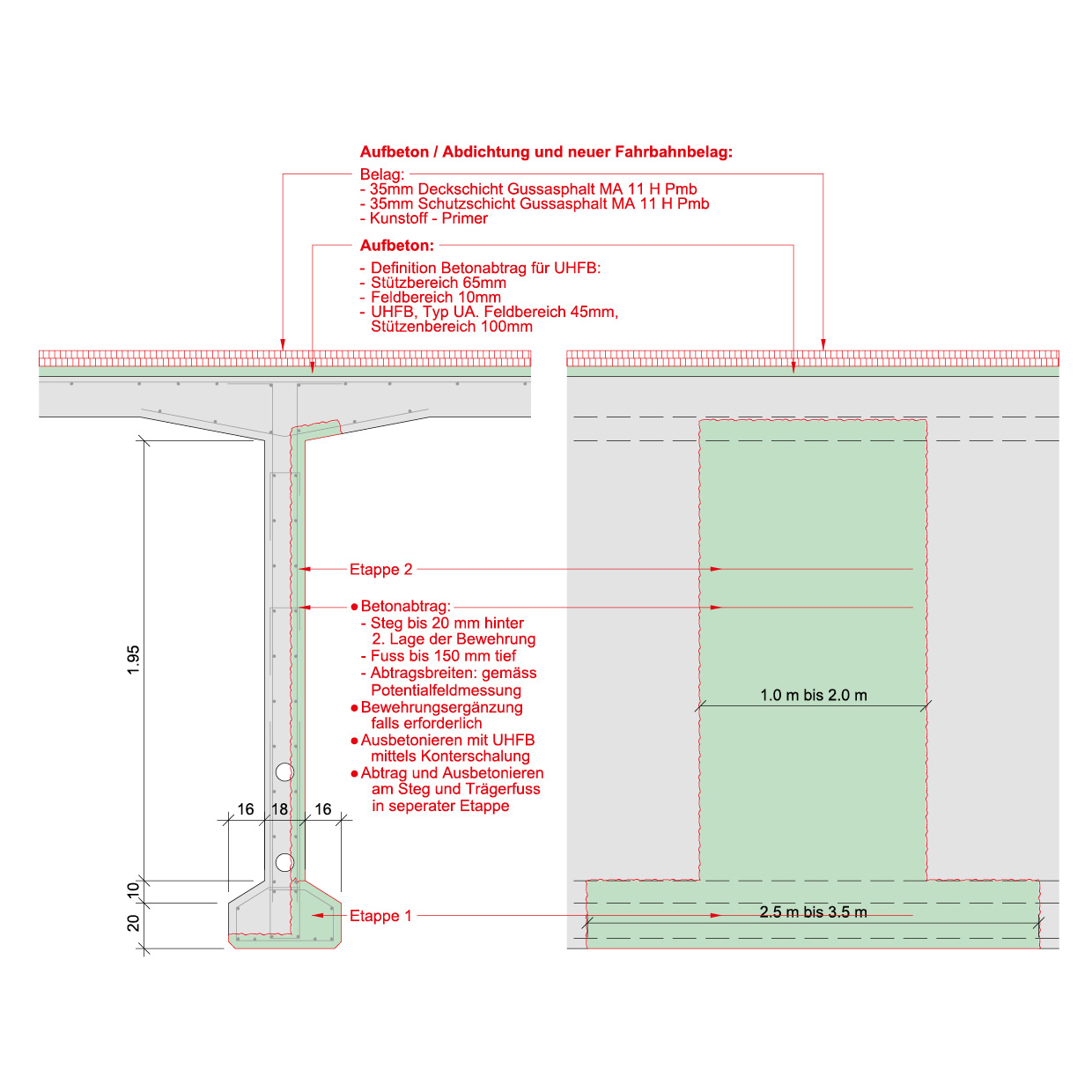 Particolare della riparazione con CFAP della trave prefabbricata principale