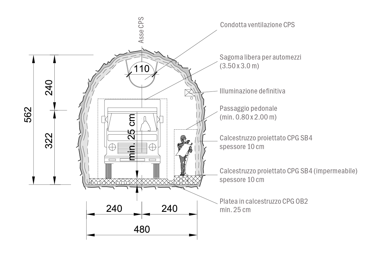 Sezione tipo del Cunicolo di prospezione