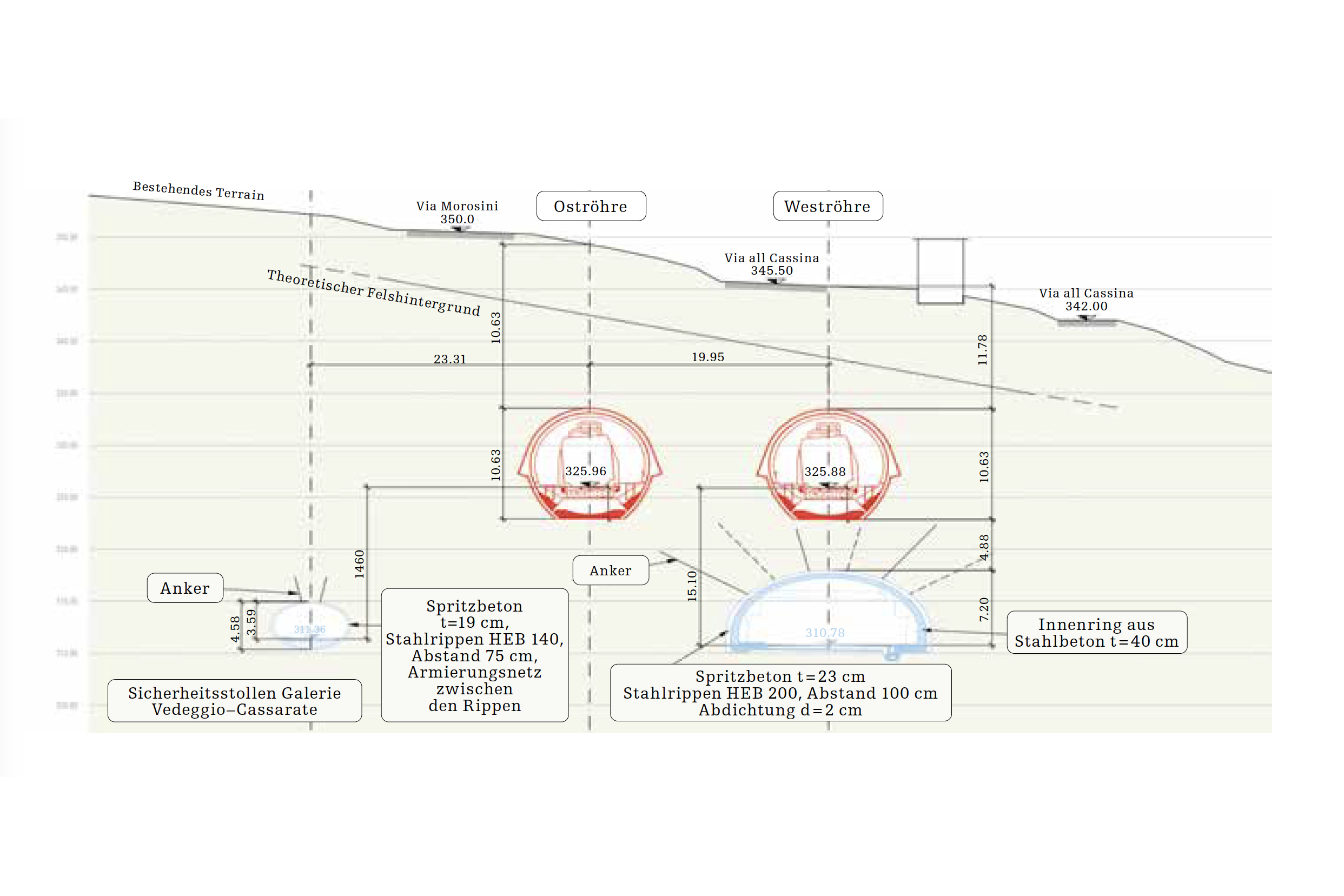 Ceneri kreuzt Strasse