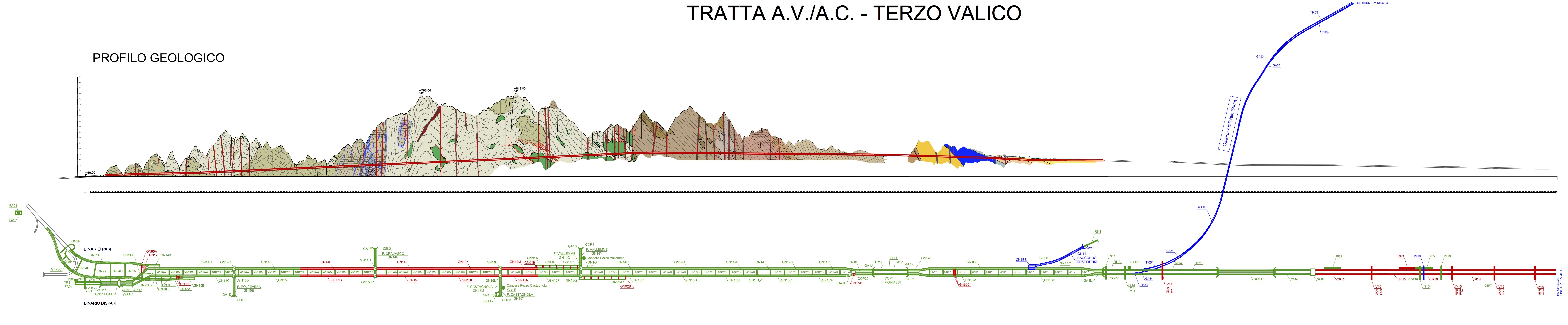 Profilo geologico per la tratta del Terzo Valico