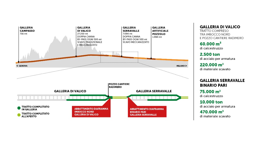 Dettaglio del doppio breakthrough