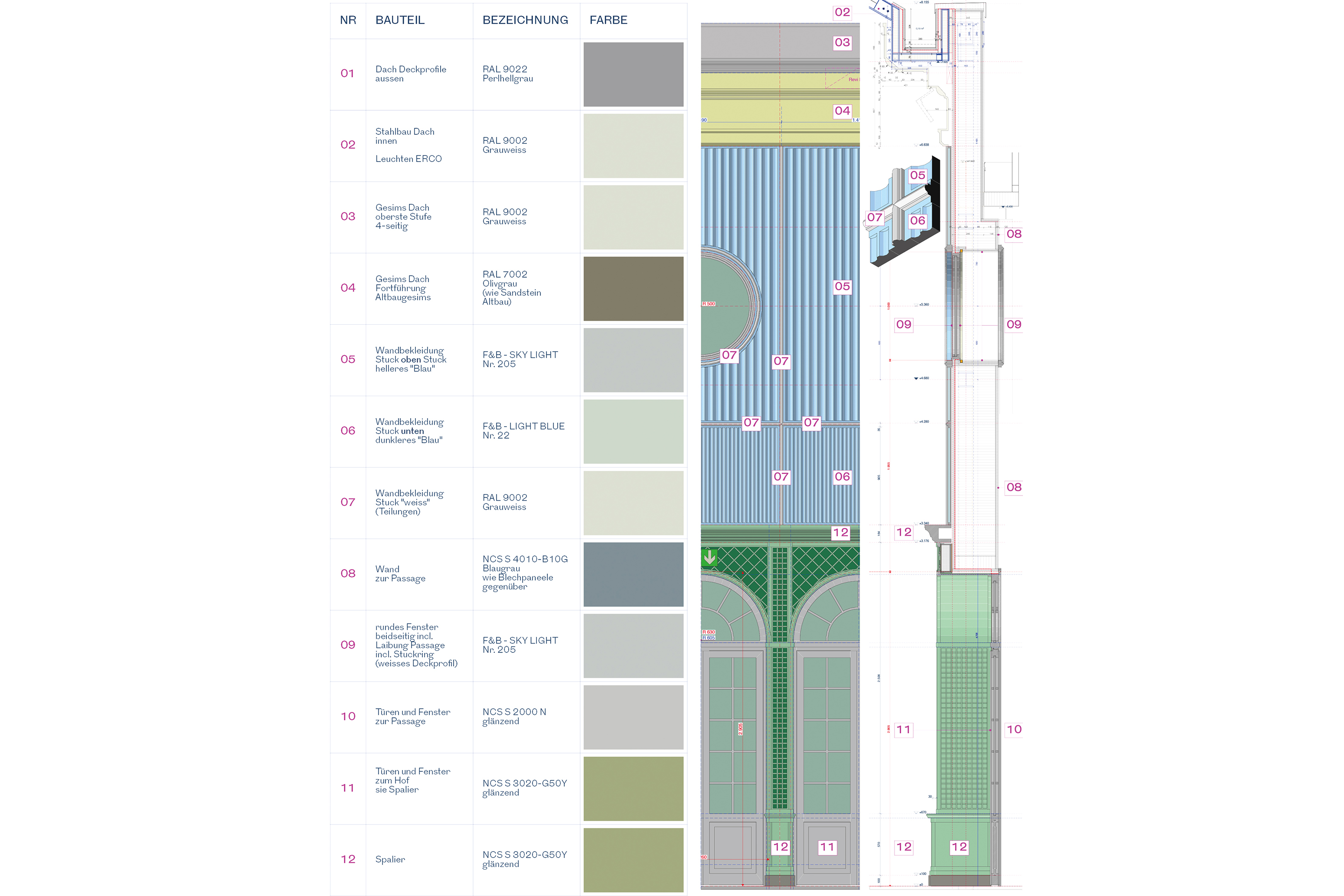 Hofcafe-Aeusserer Stand_Farbverteilung