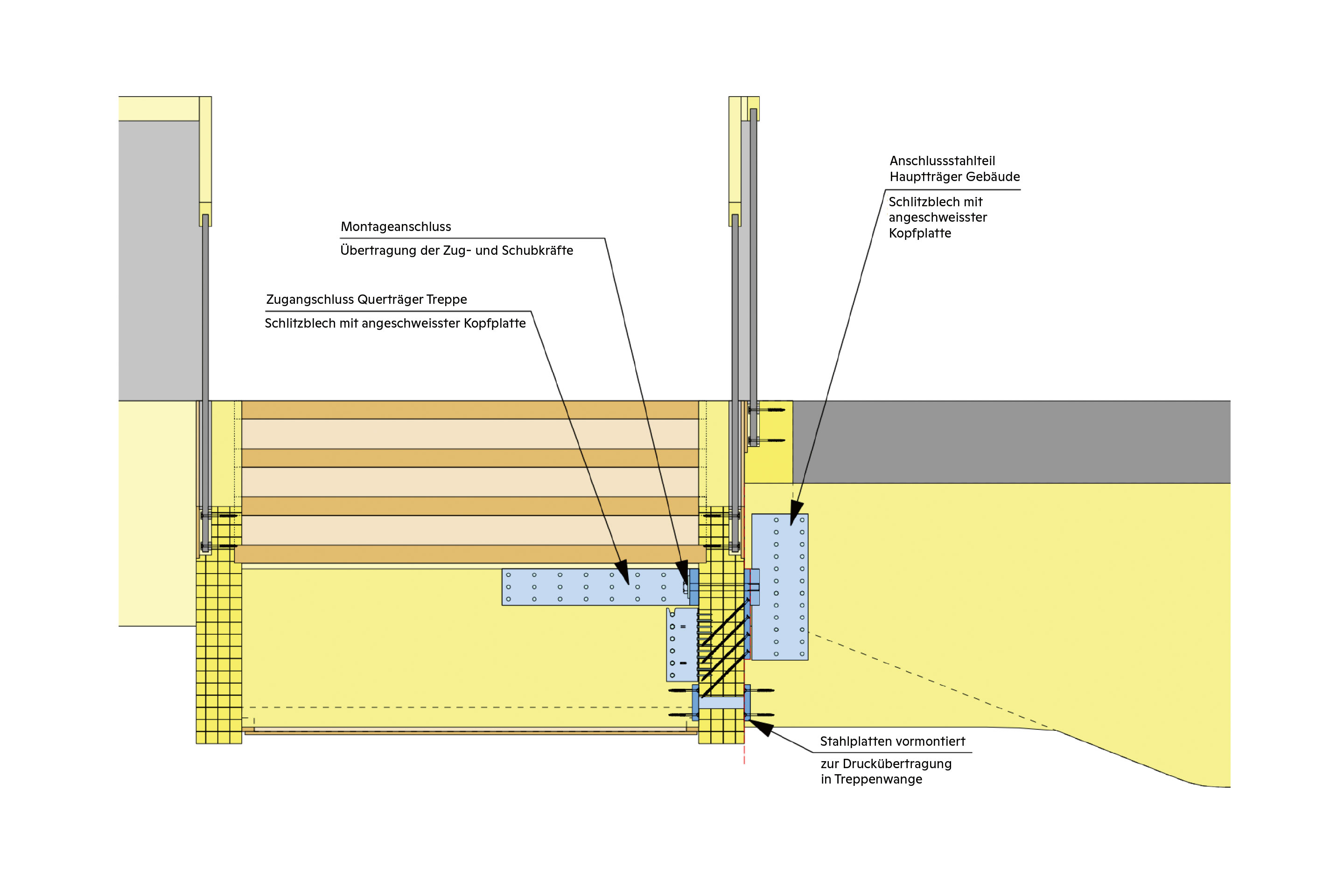 Sparbank-Stavanger-Hermann Blumer-Treppe