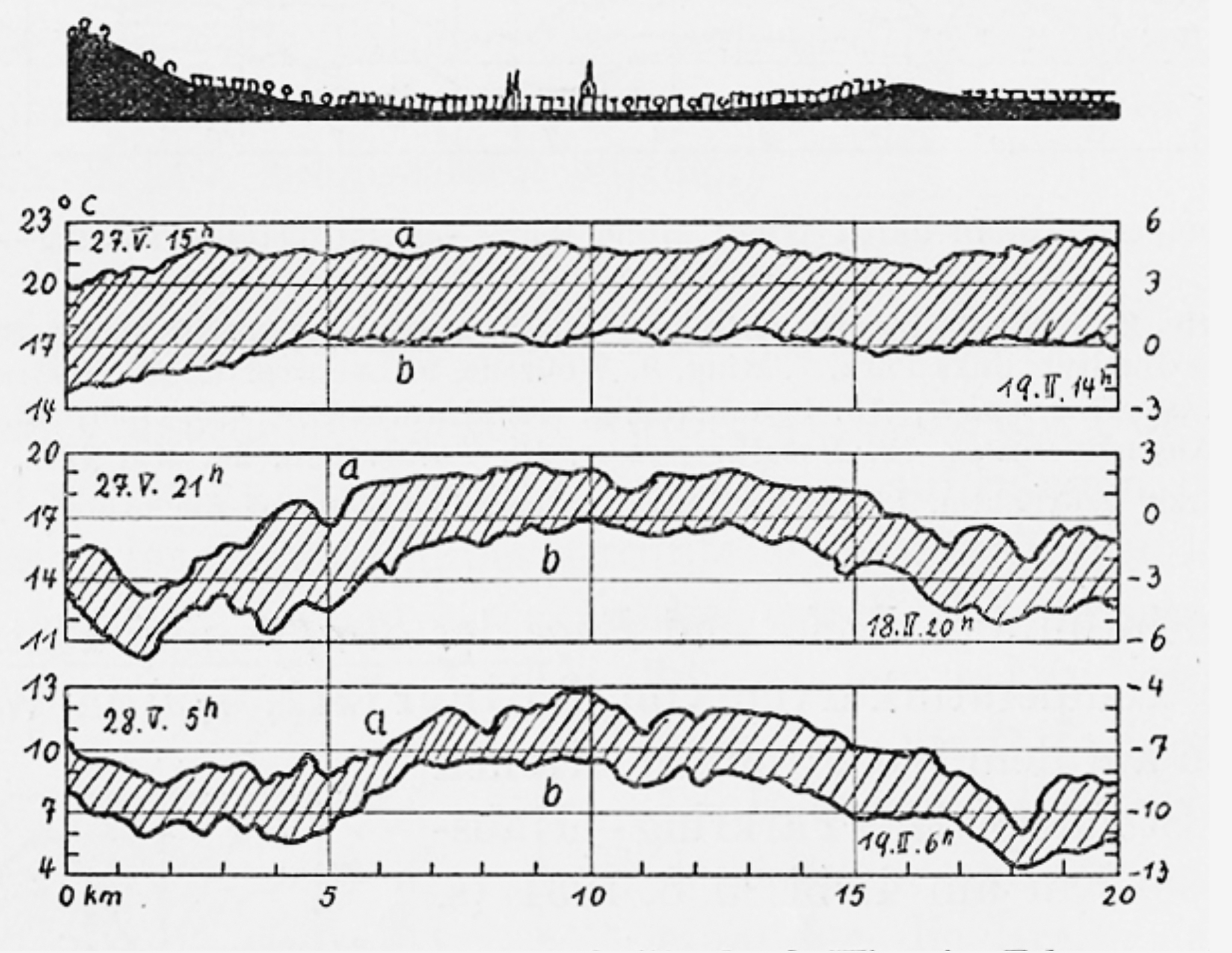 Îlotsdechaleur-Vienne