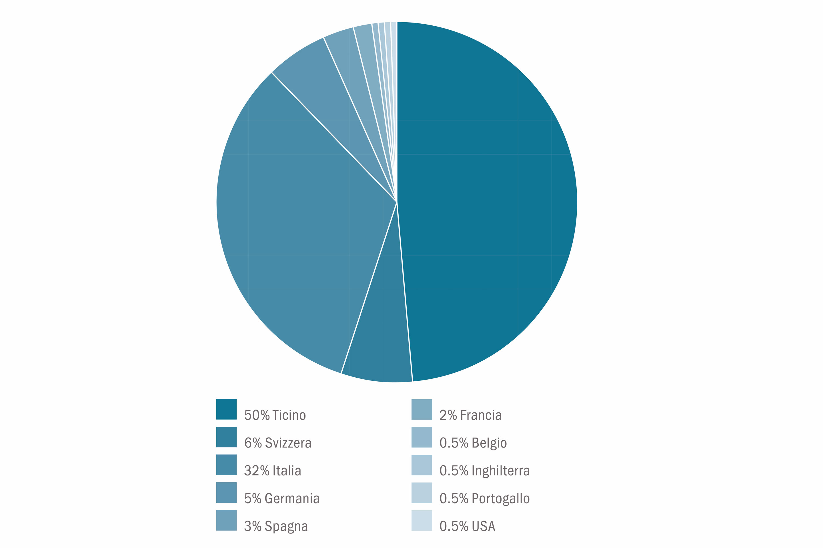 Concorso per il campus USI/SUPSI a Lugano, grafico con la provenienza degli architetti concorrenti