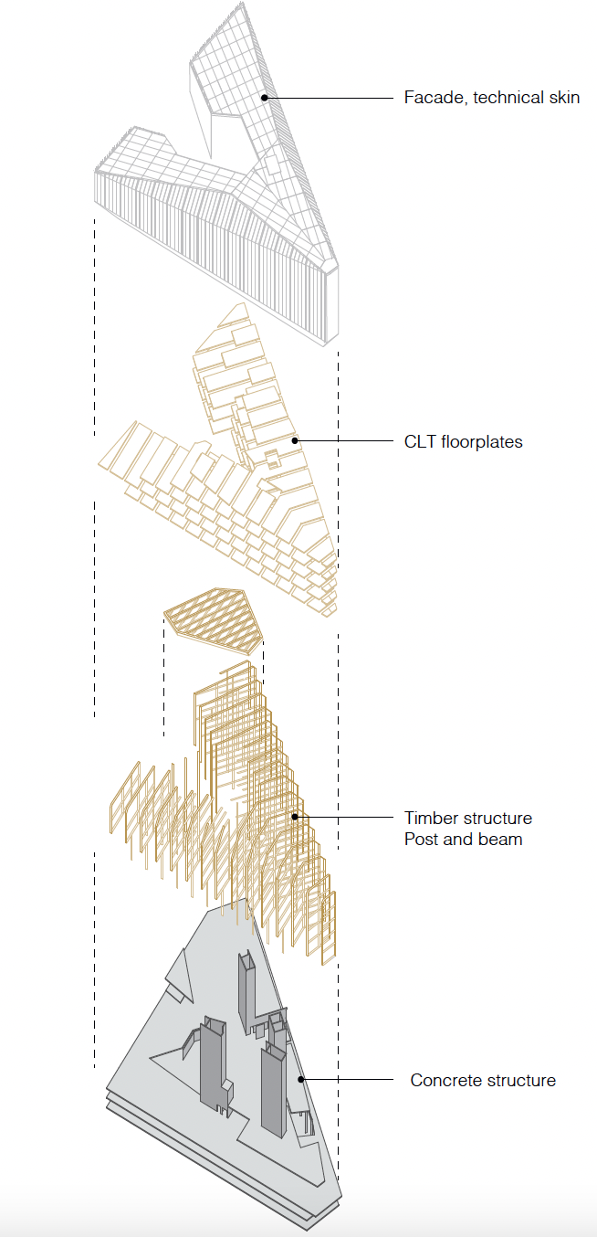 sparebank-construction