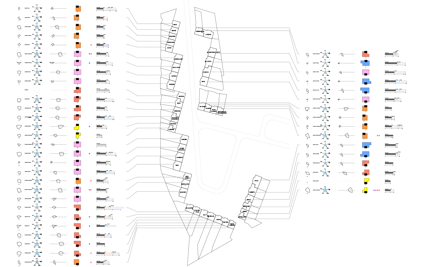 A Mérignac-Beutre, lo studio Christophe Hutin Architecture ha condotto una «diagnosi sociale e tecnica», appoggiandosi su rilievi, varianti e diagrammi sintetici che permettono d'anticipare i lavori in continuità con le trasformazioni già effettuate dagli abitanti.