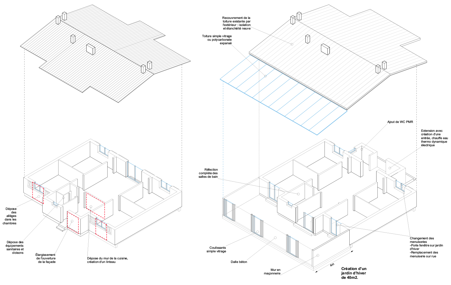 A Mérignac-Beutre, lo studio Christophe Hutin Architecture ha condotto una «diagnosi sociale e tecnica», appoggiandosi su rilievi, varianti e diagrammi sintetici che permettono d'anticipare i lavori in continuità con le trasformazioni già effettuate dagli abitanti.