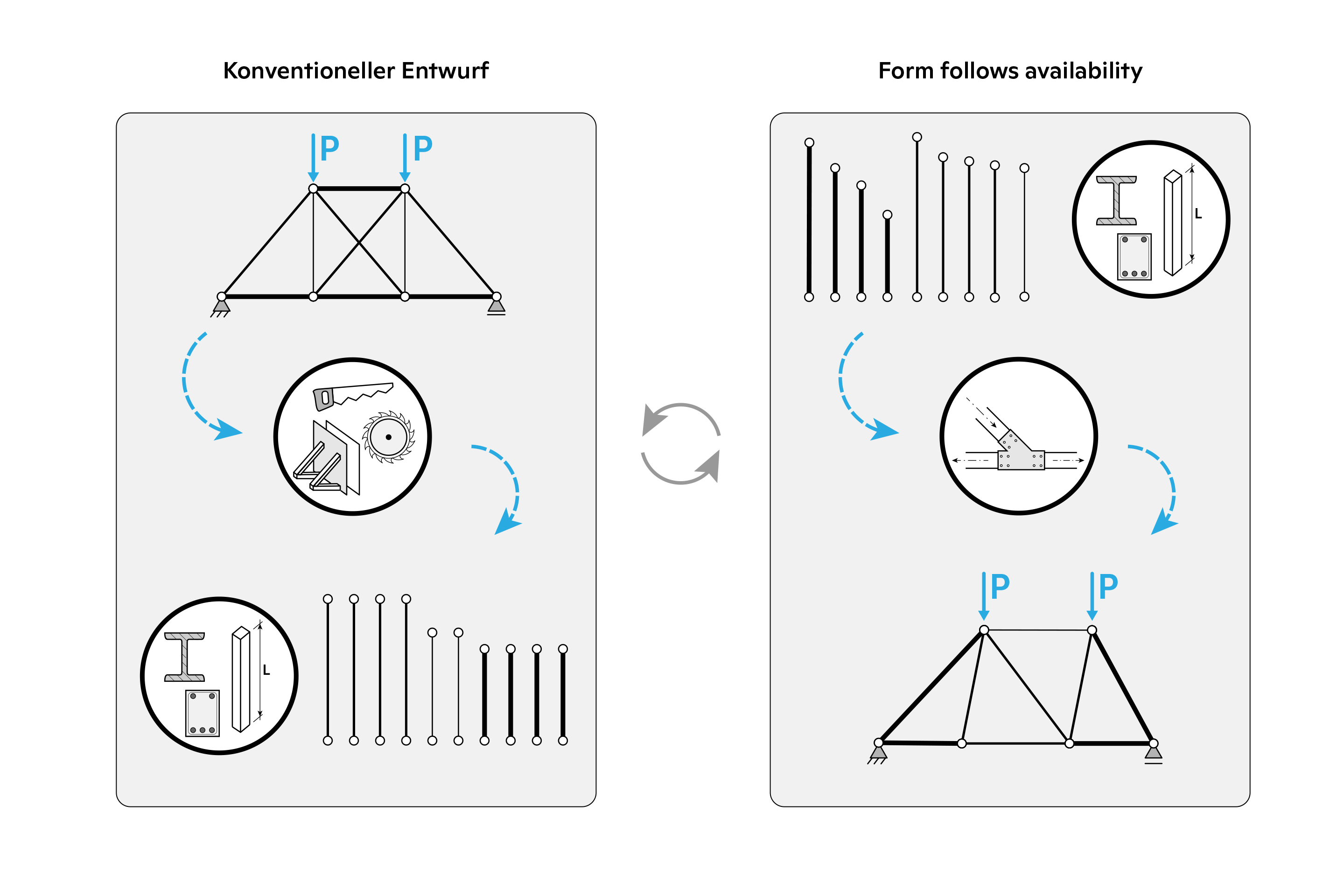 Kreislaufwirtschaft-Structural-Xploration-Lab-Konstruktion