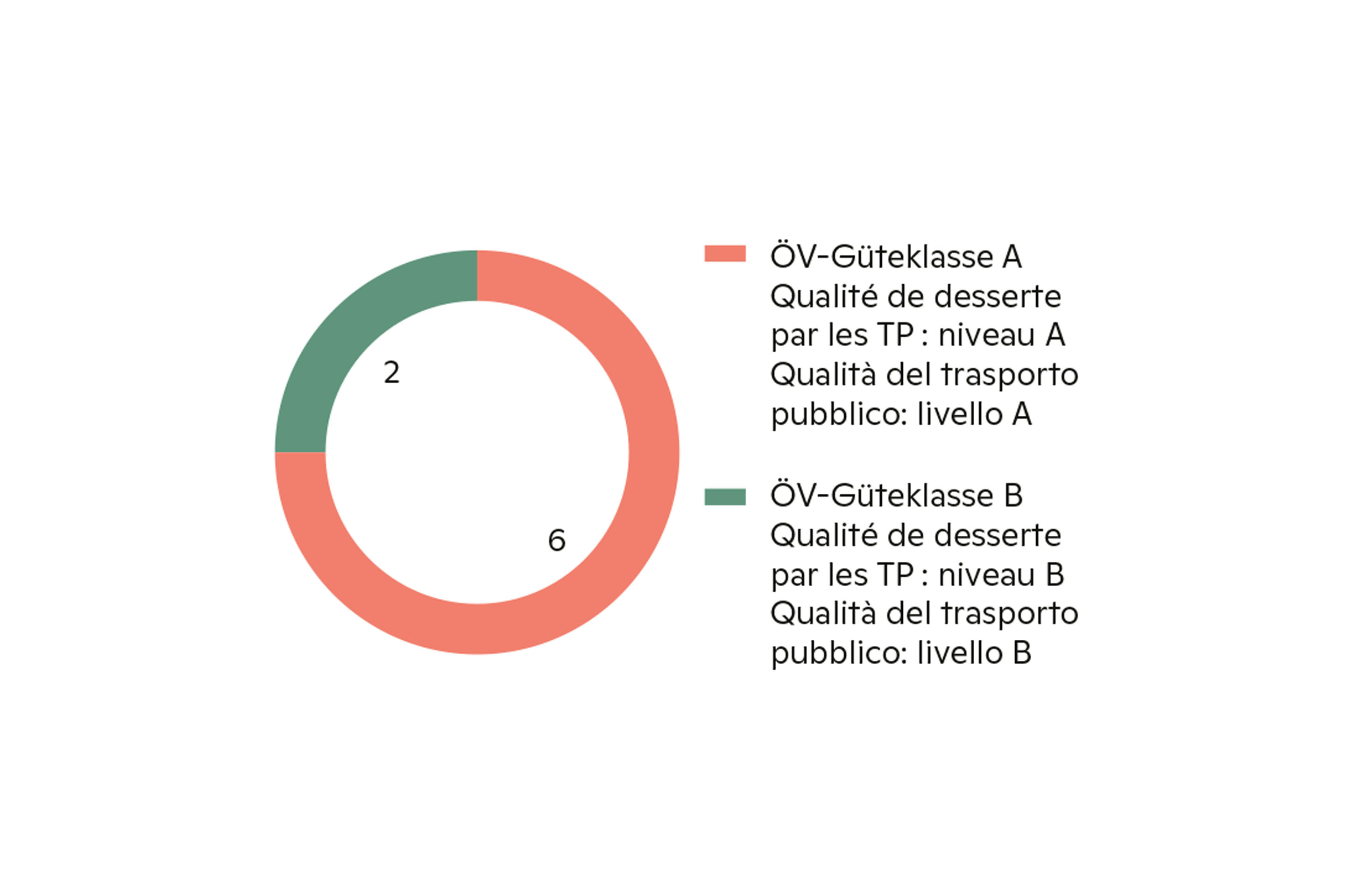 Mobilitaetskonzept-Gueteklasse