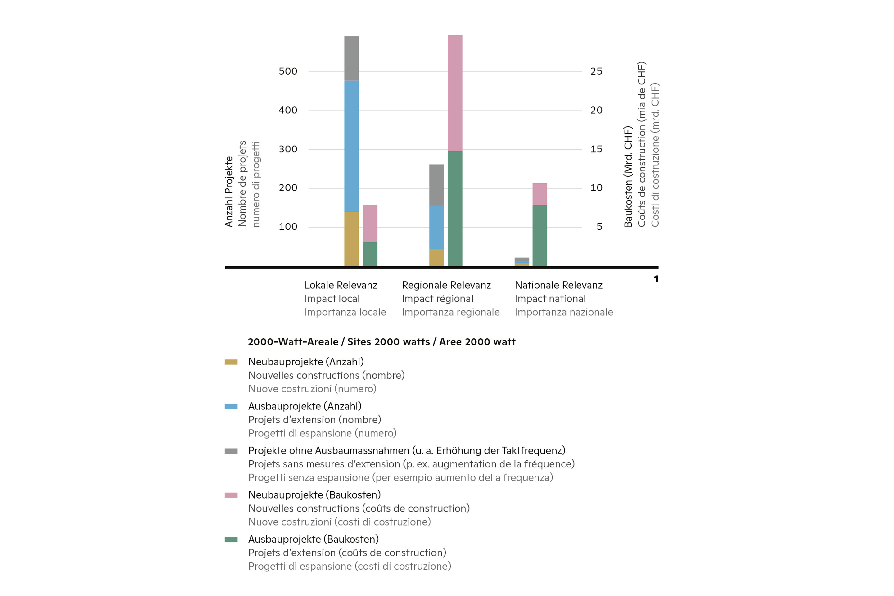 Mobilitaetskonzept-Projekte