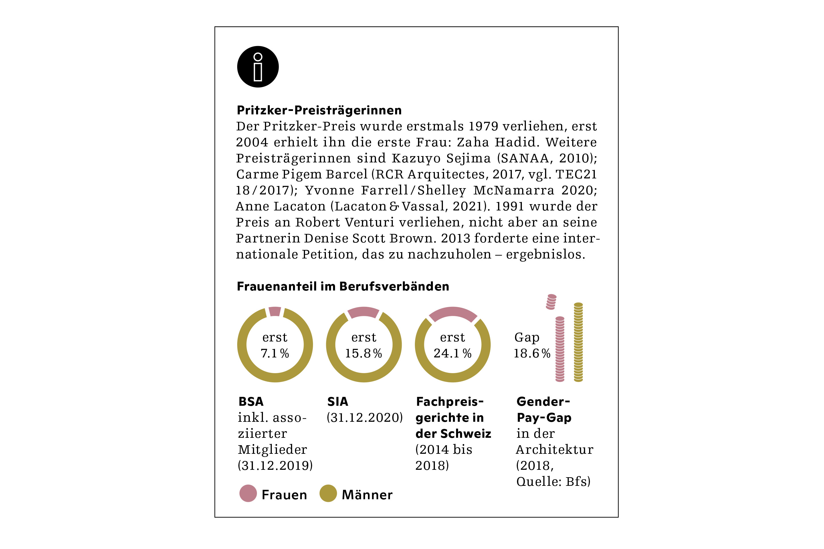 Frau-Architekt-Grafik