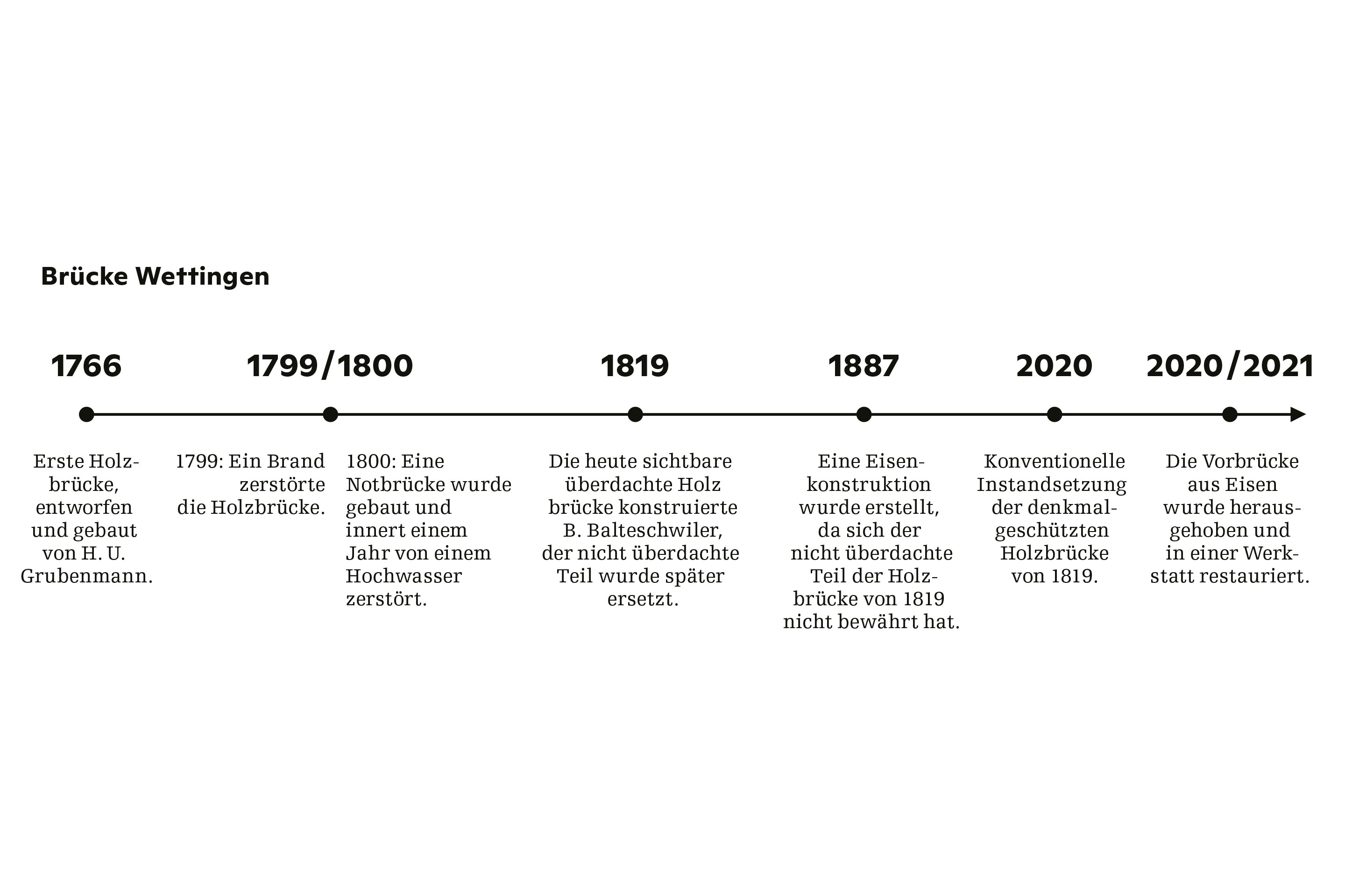 Eisenbruecke-Wettingen-2