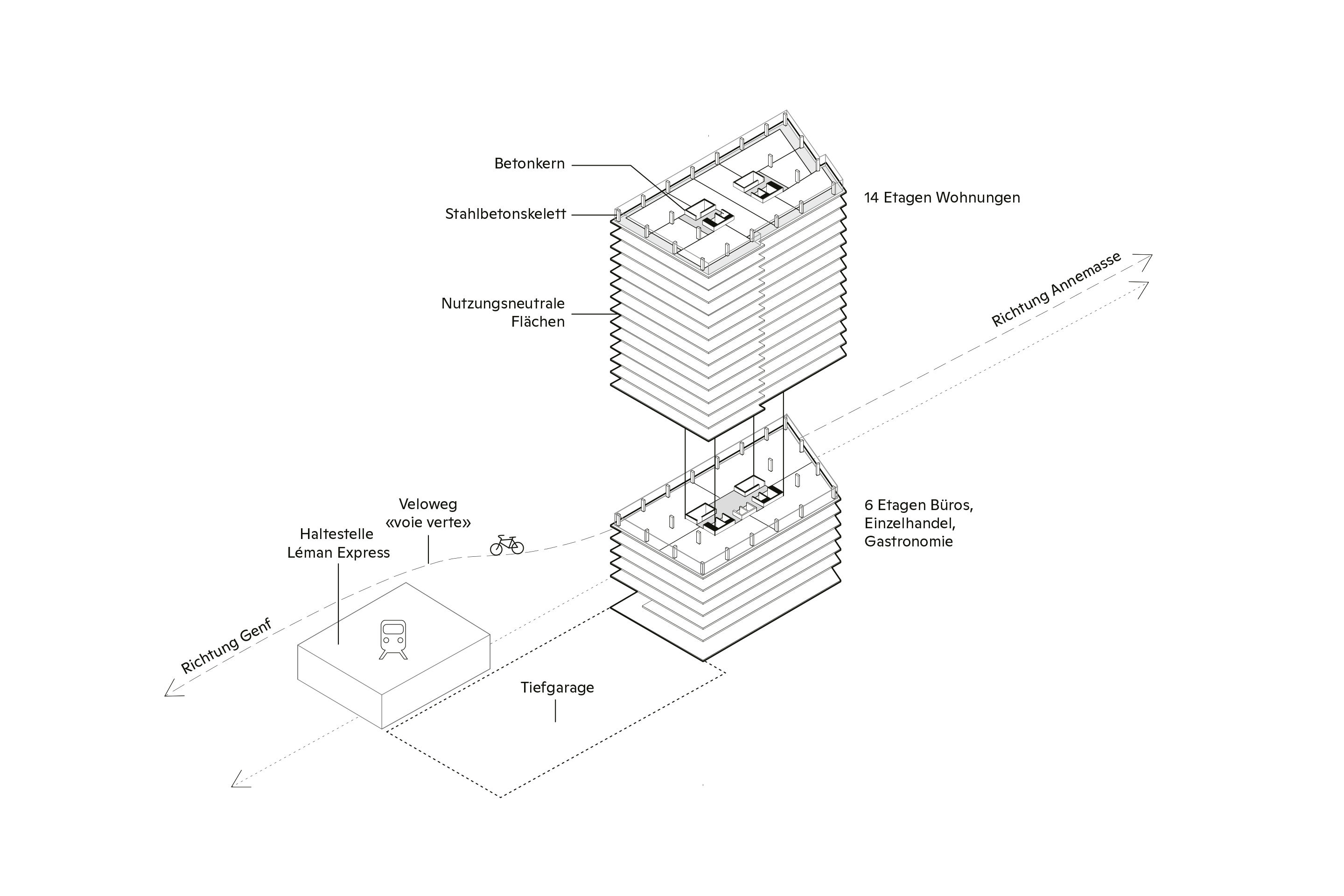 Gestapelte Tabletts – die Tour Opale stapelt Wohnungen auf einen Sockelbereich aus Büros und Geschäfts­flächen im Erdgeschoss. Konzeptuell sehen die Architekten die Nutzungen jedoch als frei zuteilbar  an. Der doppelte Betonkern erlaubt durchgesteckte Wohnungen zwischen Süd-  und Nordfassade; Richtung Osten und Westen gibt es auch Maisonetten.