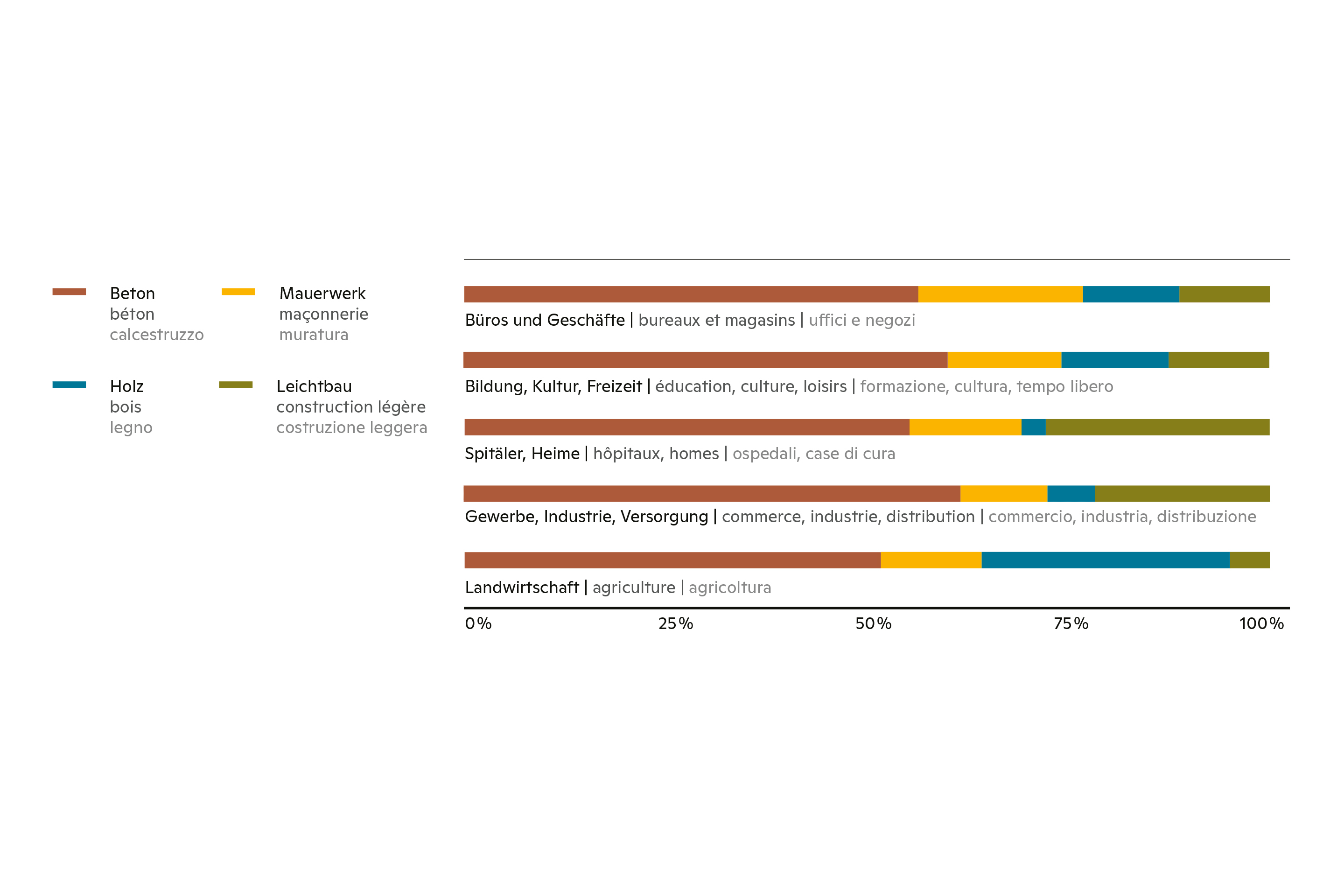 Città-in-legno-VII-edifici-in-legno-3