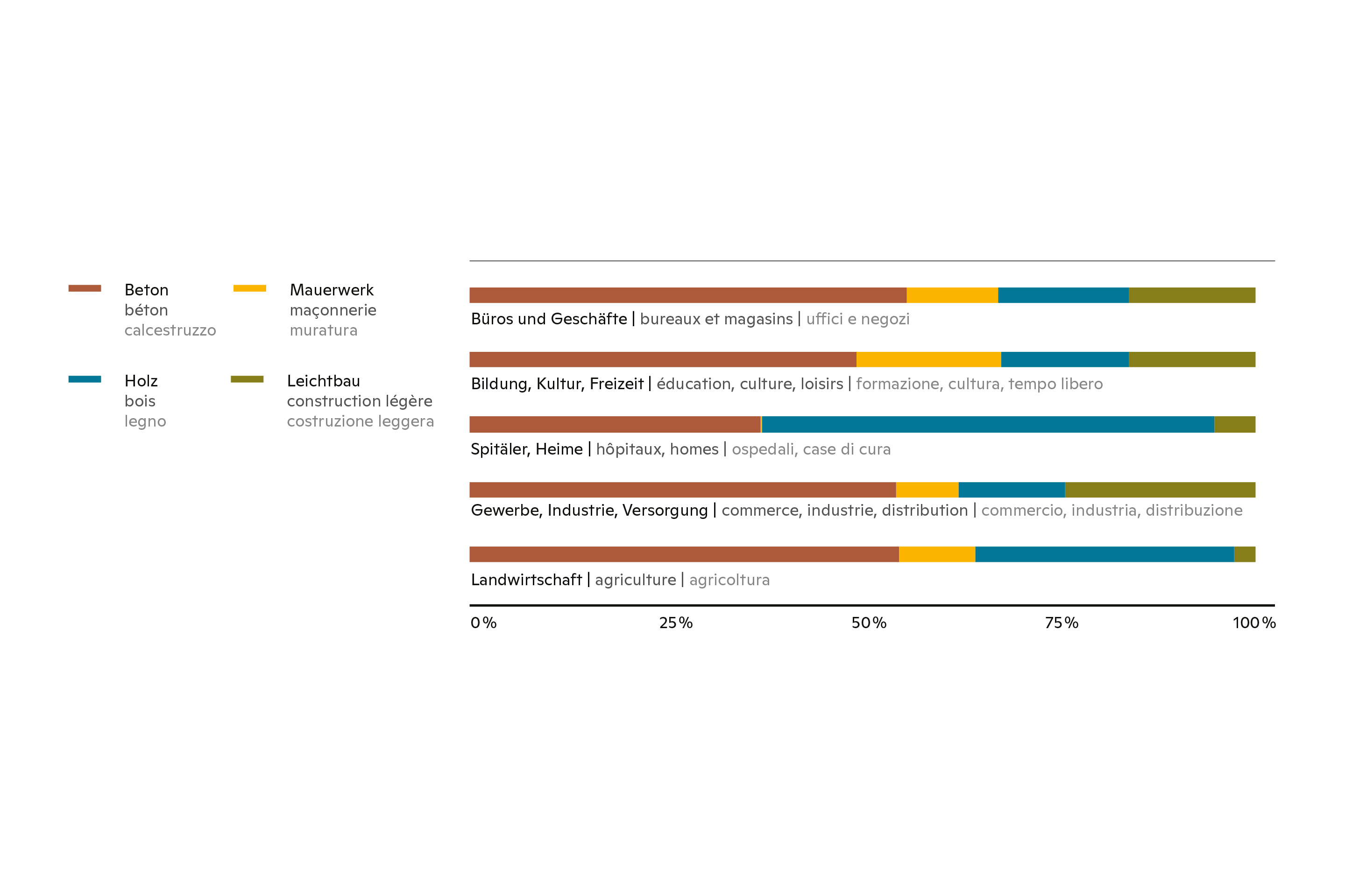 Città-in-legno-VII-edifici-in-legno-6
