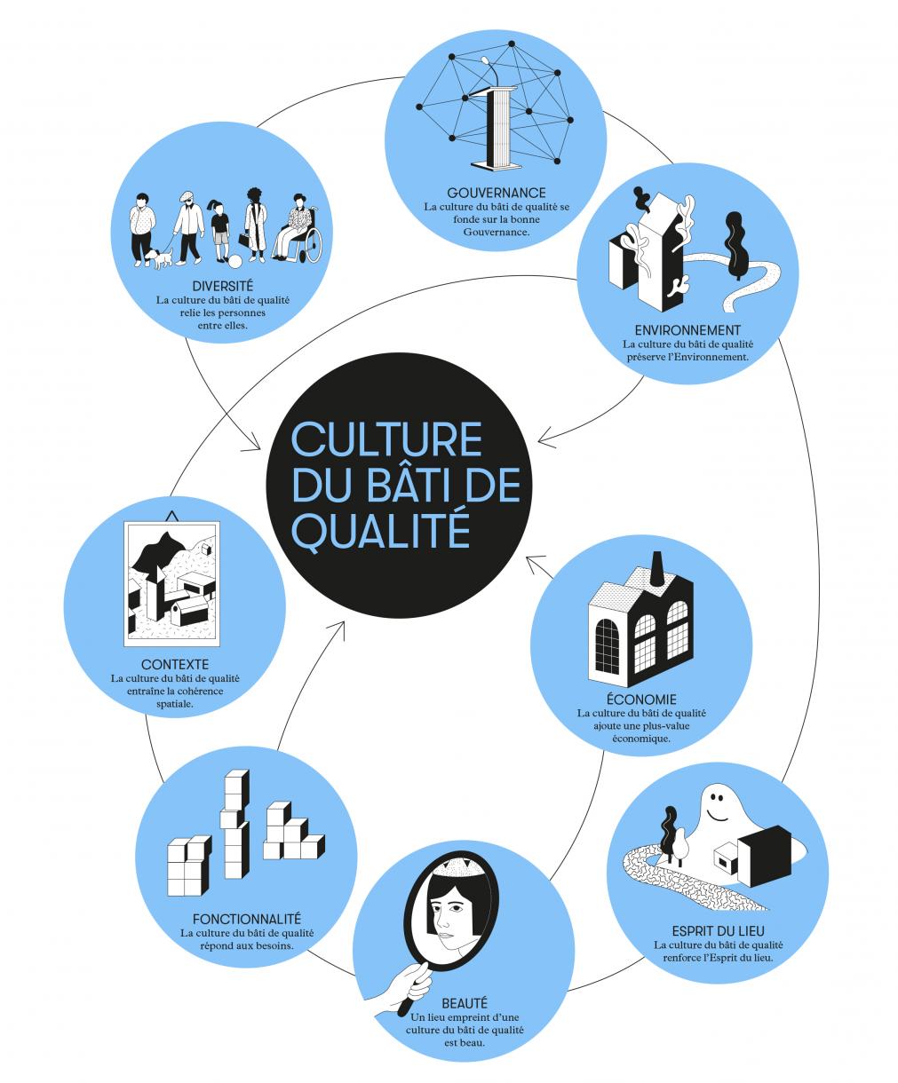 Sistema di Qualità di Davos