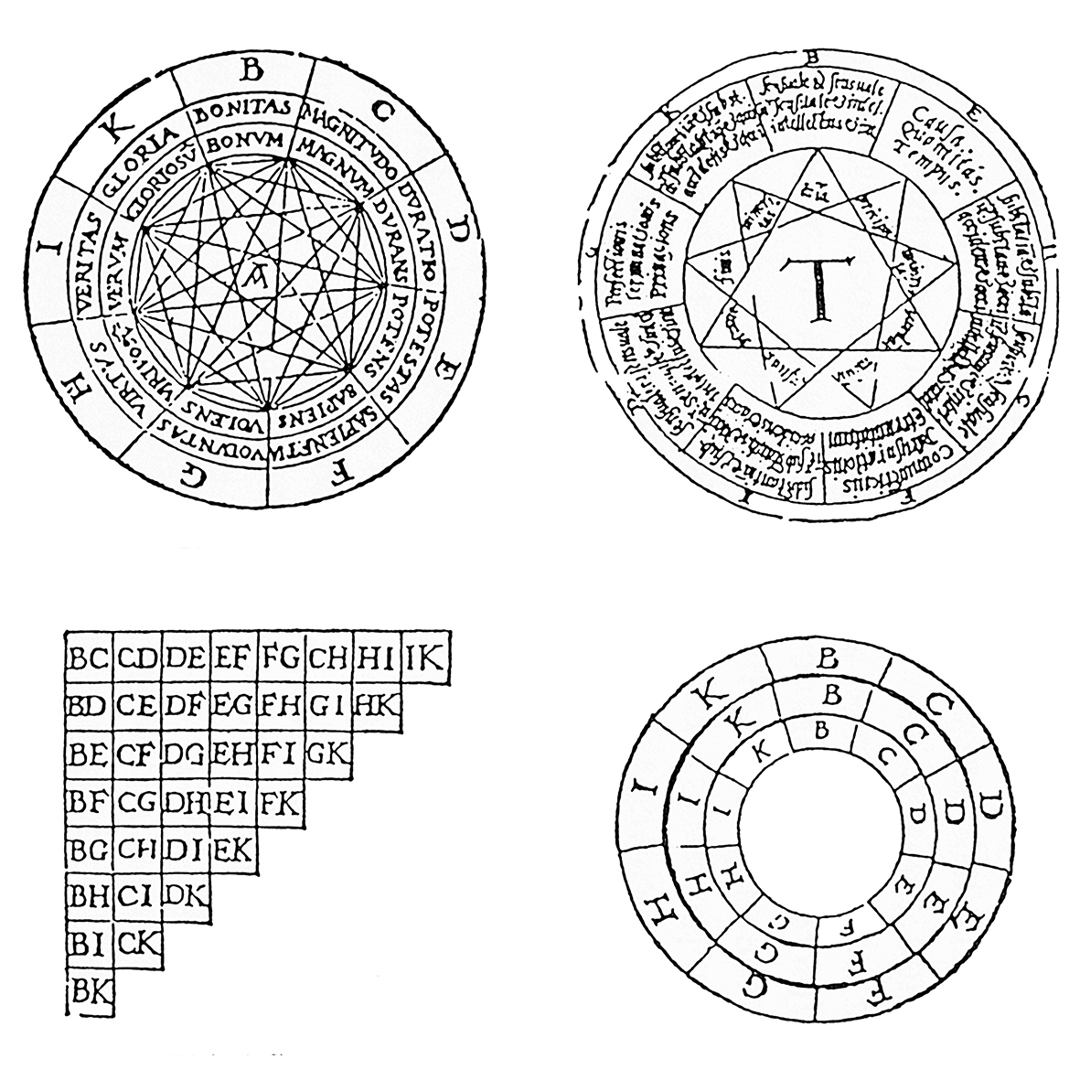 Ramon Llull, figures 1-2-3-4 dans Ars generalis ultima, 1305