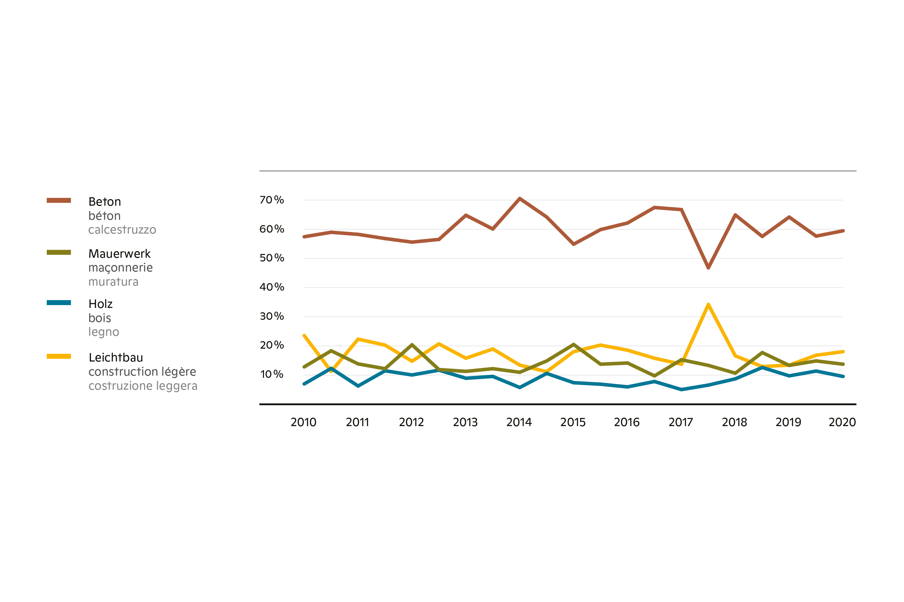 SaH-VII-Holzbauten-2