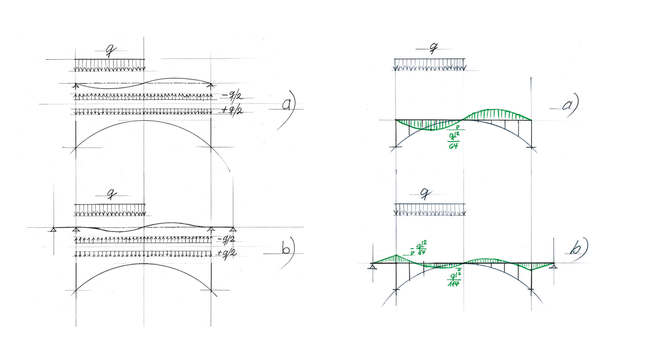 Sitterbrücke Robert Maillart Tragverhalten