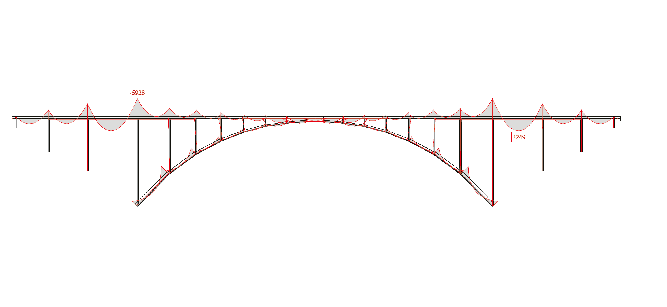 Biegemomente am Gesamtsystem der Sitterbrücke für ständige Einwirkungen [kNm].