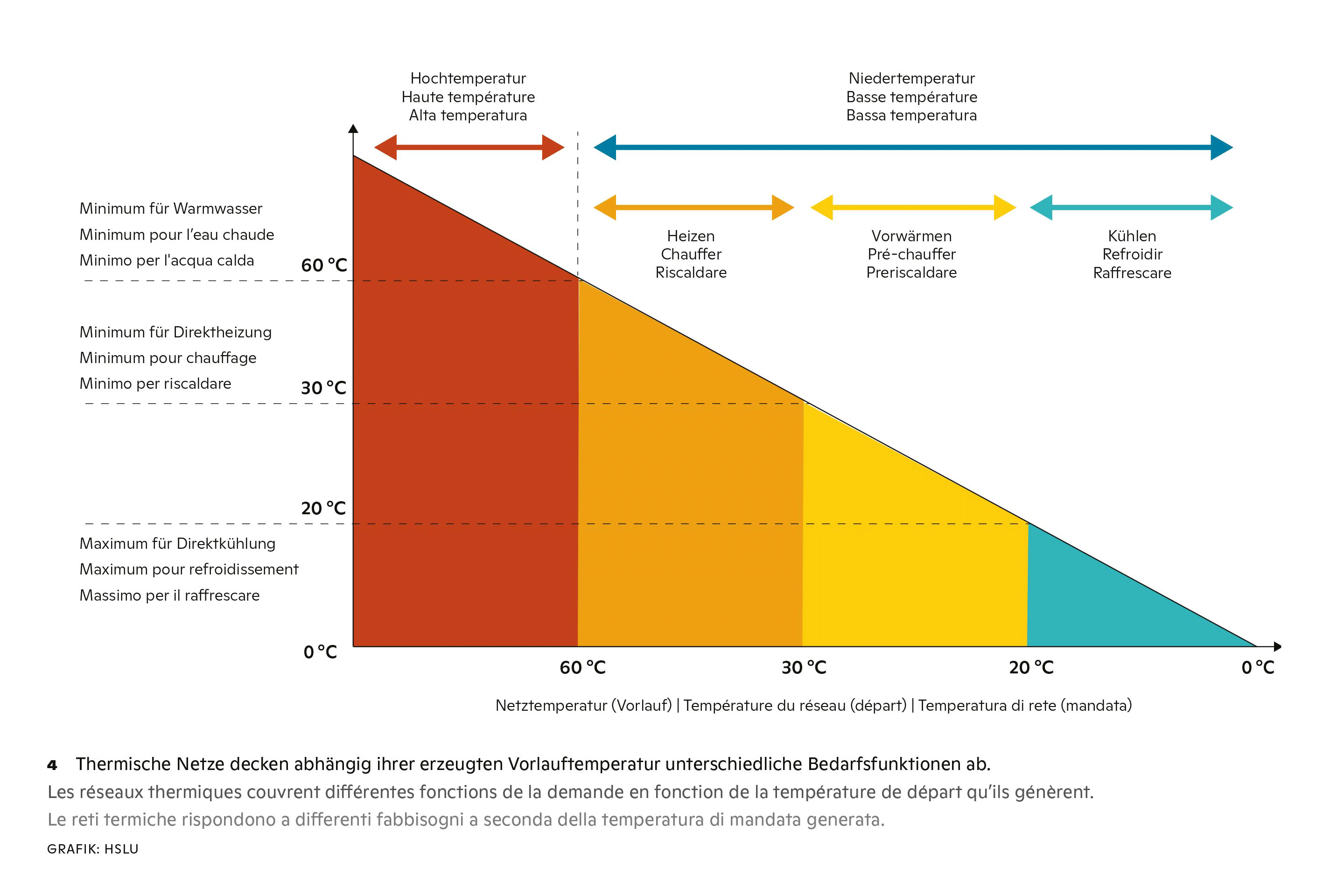 Anergienetze-Bedarfsfunktionen-Grafik-IT