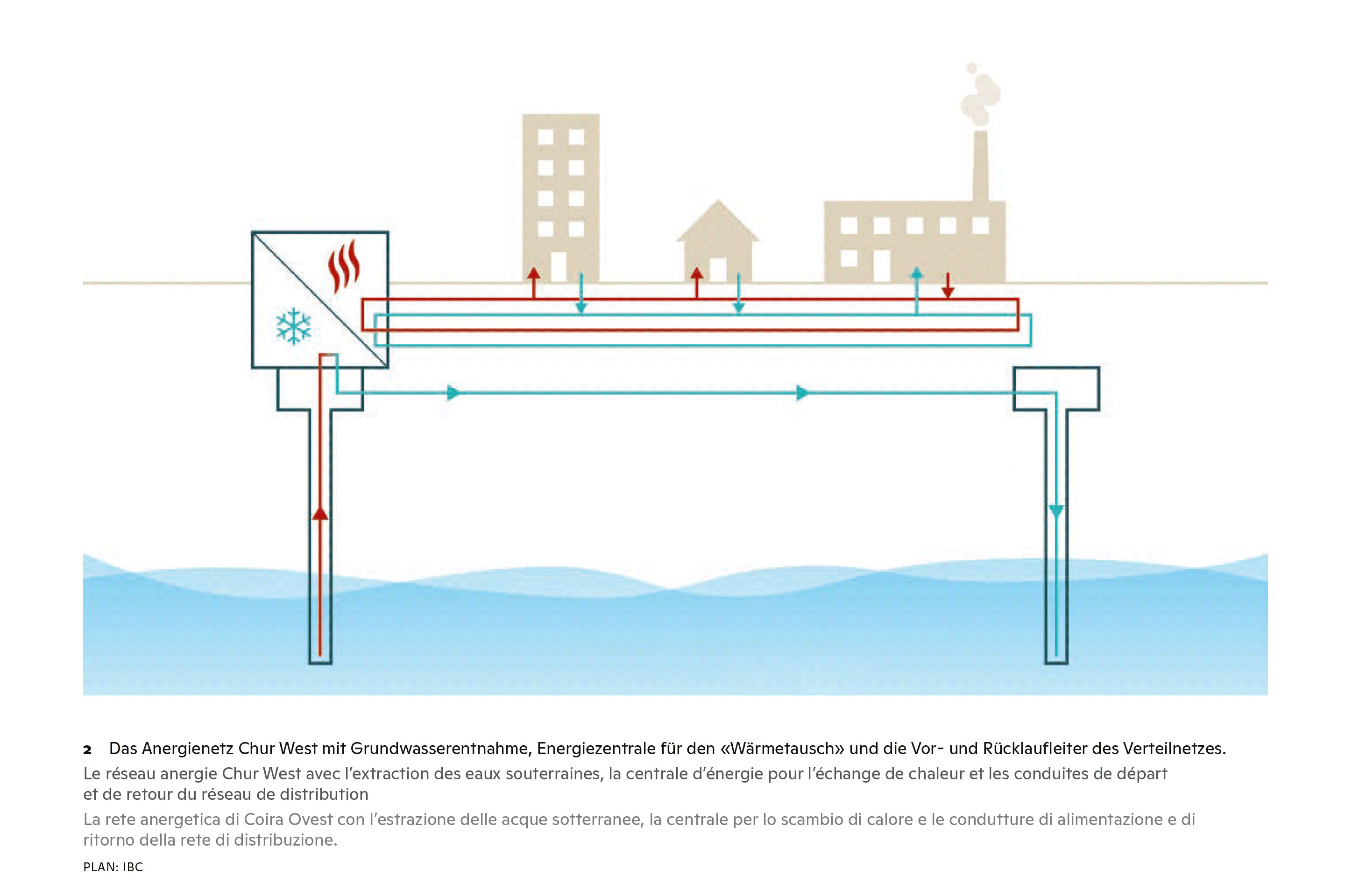 Anergienetze-Chur-Grundwasserentnahme-Grafik