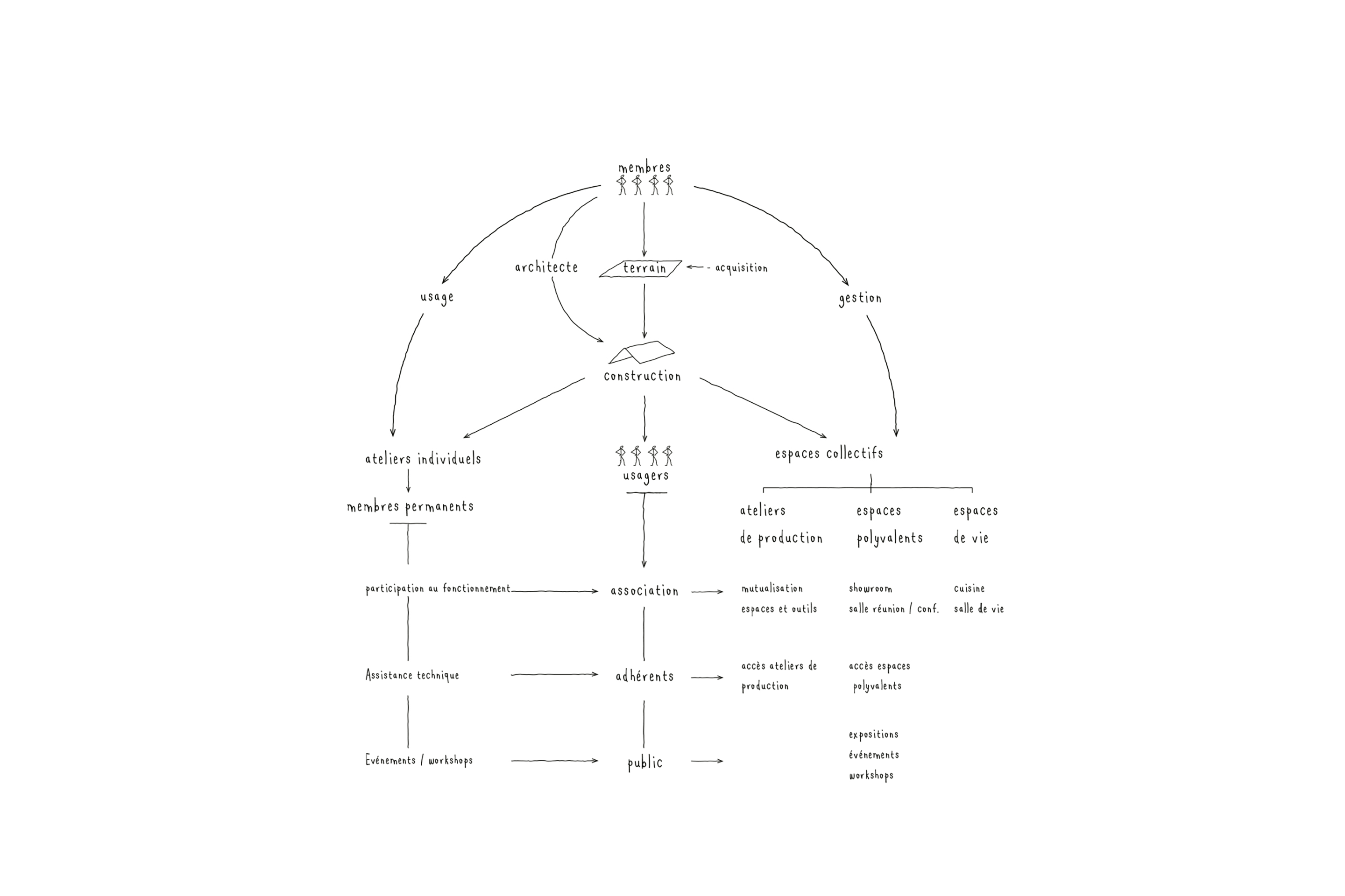 Bermuda-collectif-artistes-batisseurs-batisse-heureuse-2