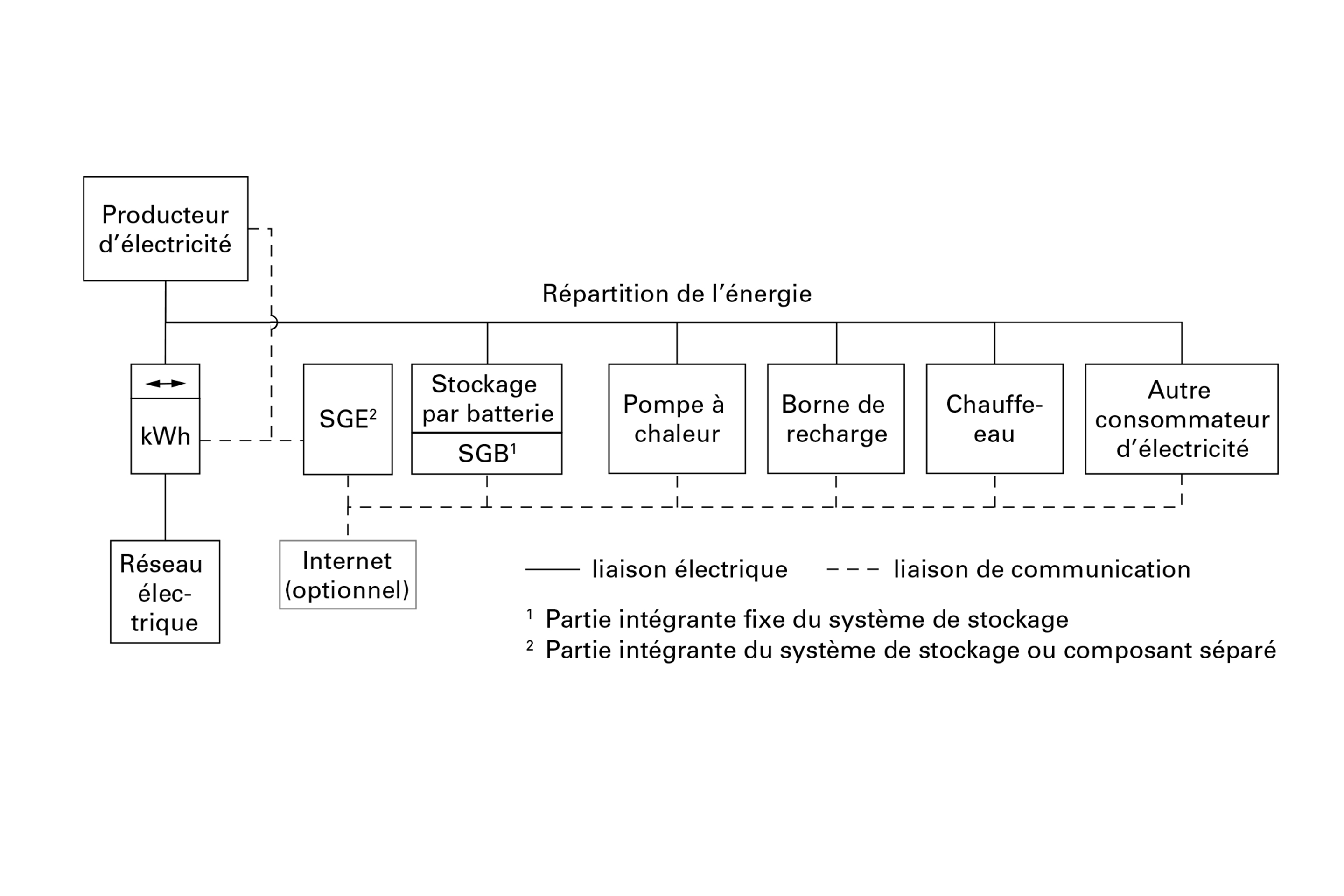 cahier-technique-SIA-2061-2