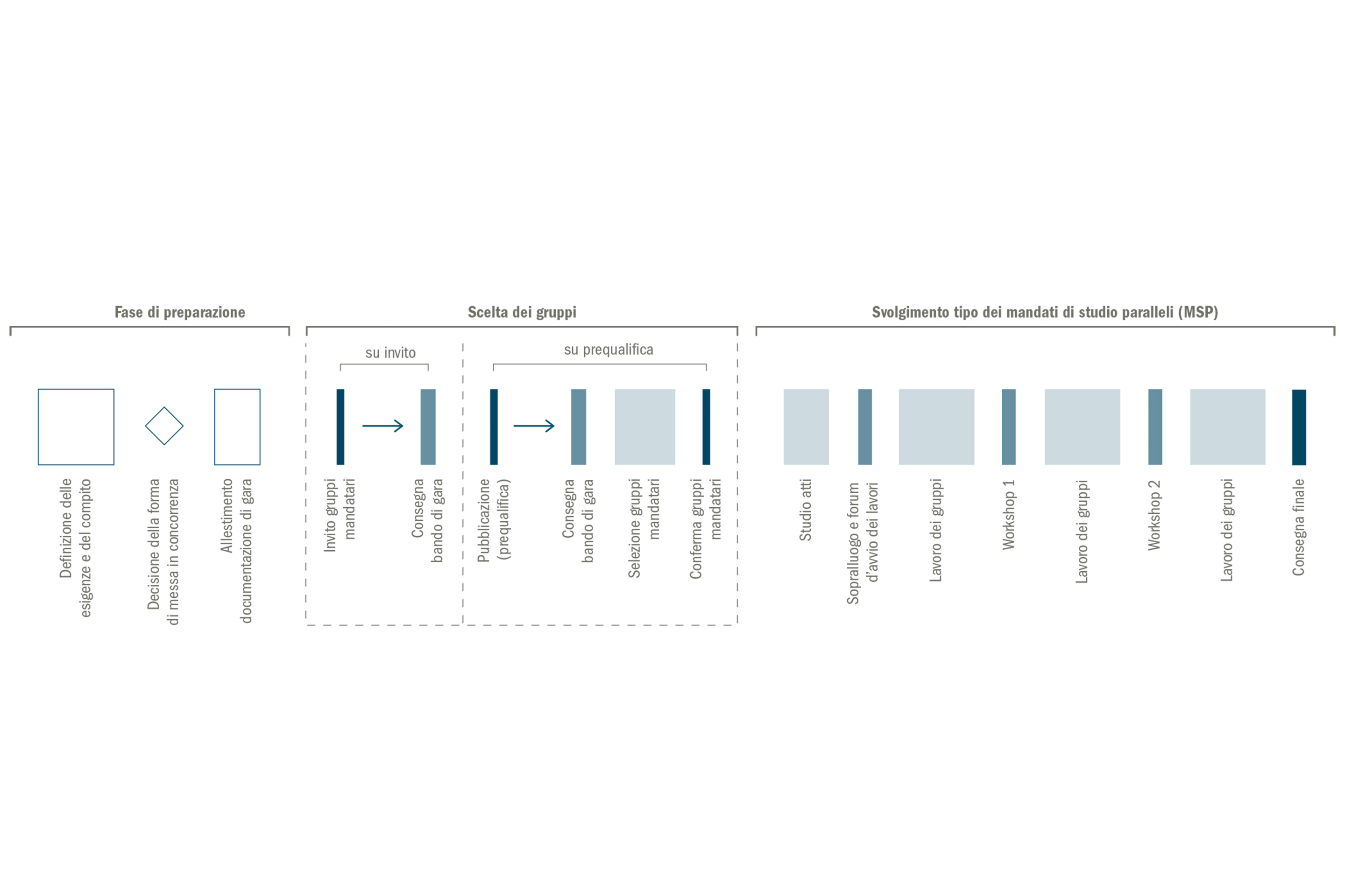 Studiare-il-territorio-Workshop-Biasca-1