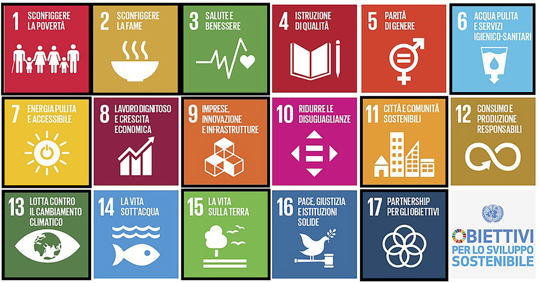 I dieci dei diciassette obiettivi di sviluppo sostenibile