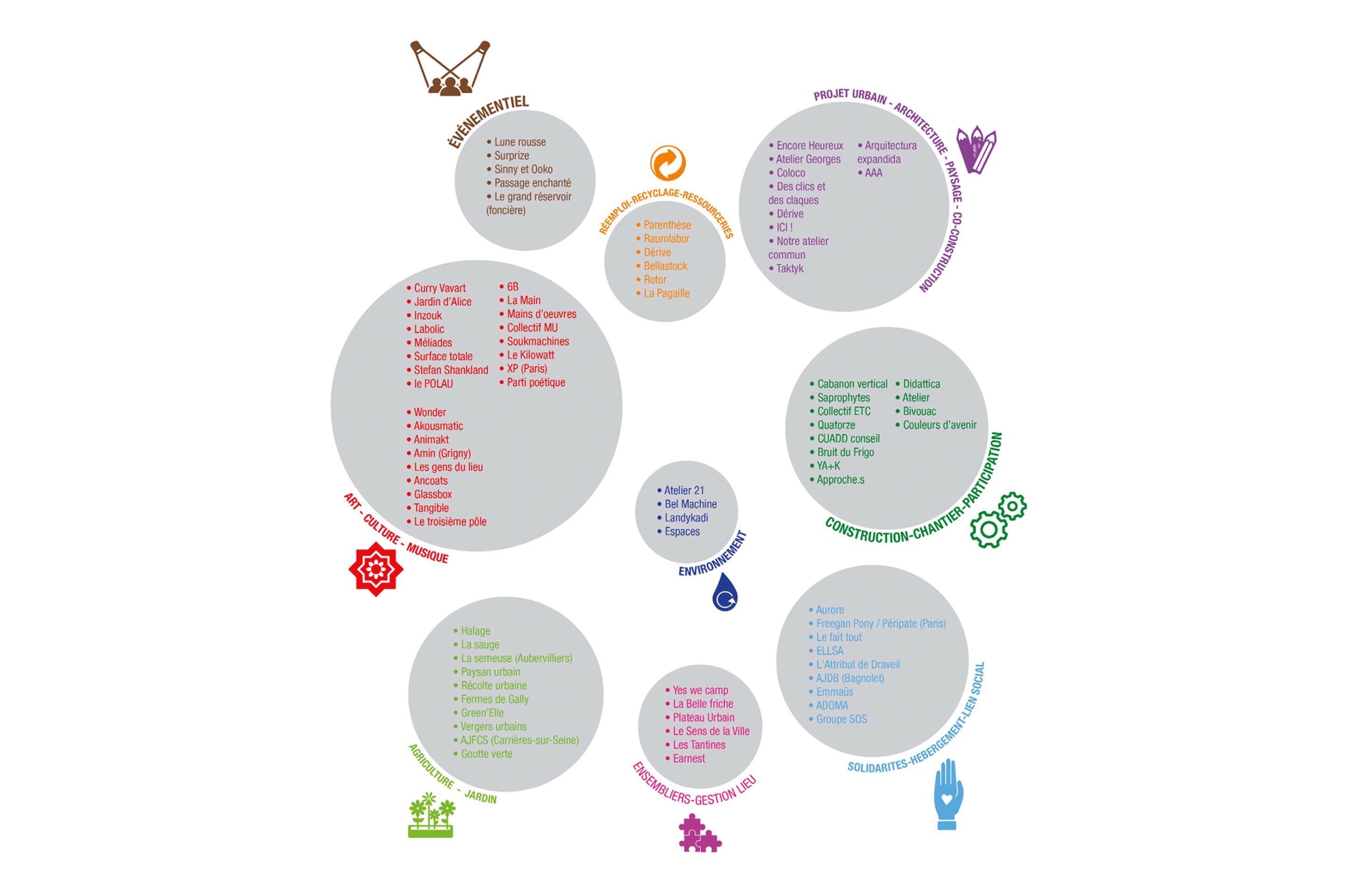 Urbanisme-transitoire-France-militantisme-3
