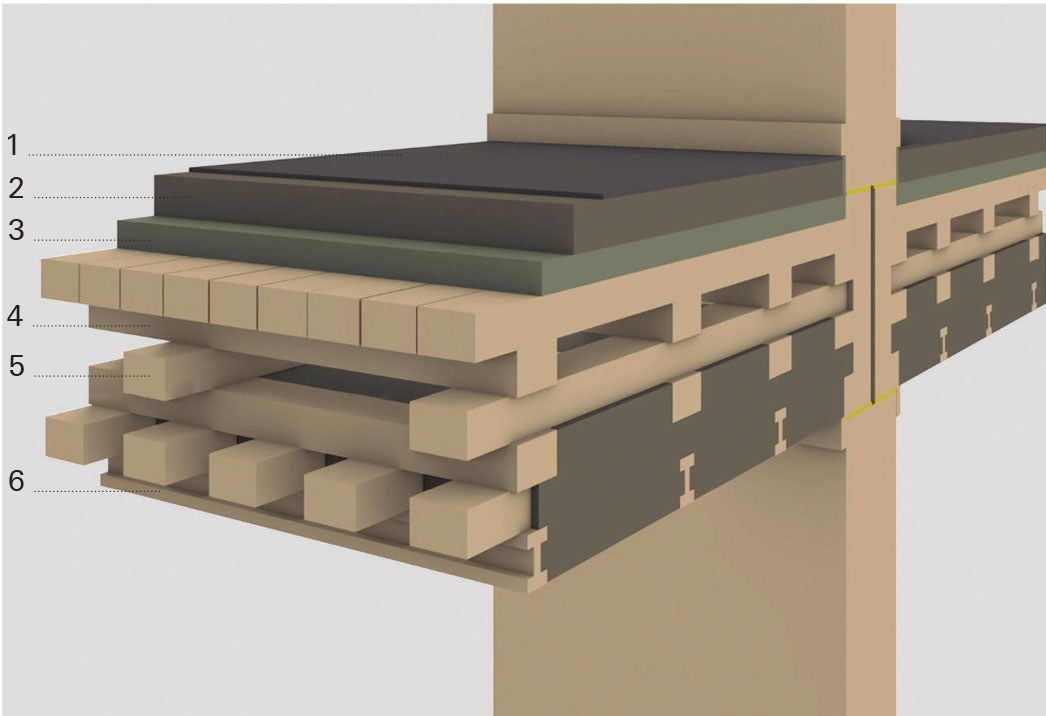 Détail d’un plancher bois/cleancrete (Julian Trummer, TT Professor­ship of Digital Fabrication, TU Munich): 1. Chape de finition argile 5 mm | 2. Chape argile 55 mm | 3. Couche d’isolation chanvre 30 mm | 4. Structure poutre bois 200 mm | 5. Remplissage terre coulée 130 mm | 6. Poutre de coffrage 50 mm