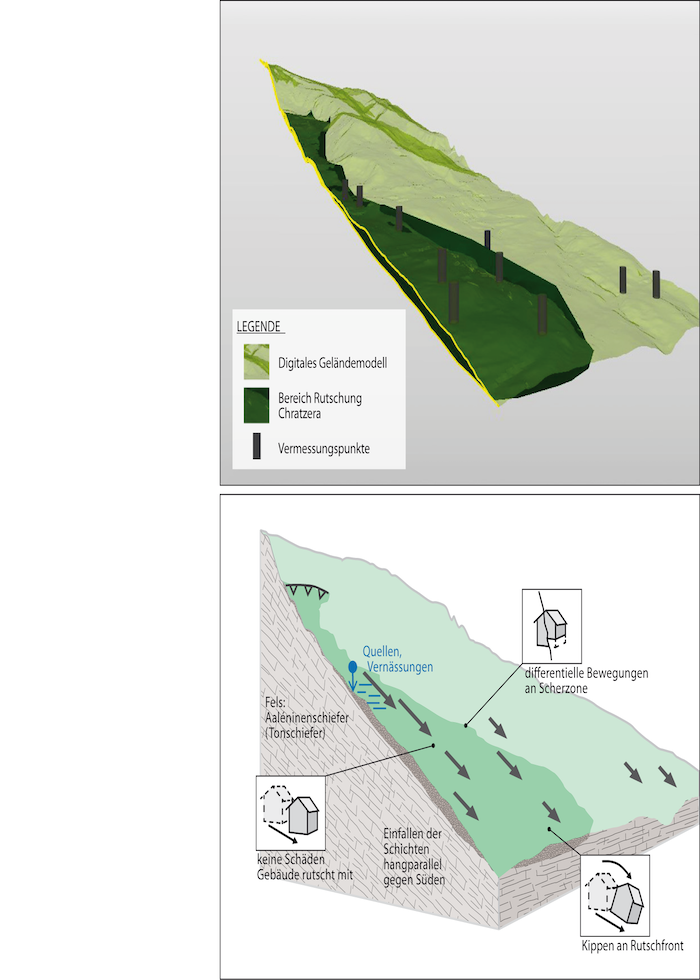 glissements terrain permanents espazium