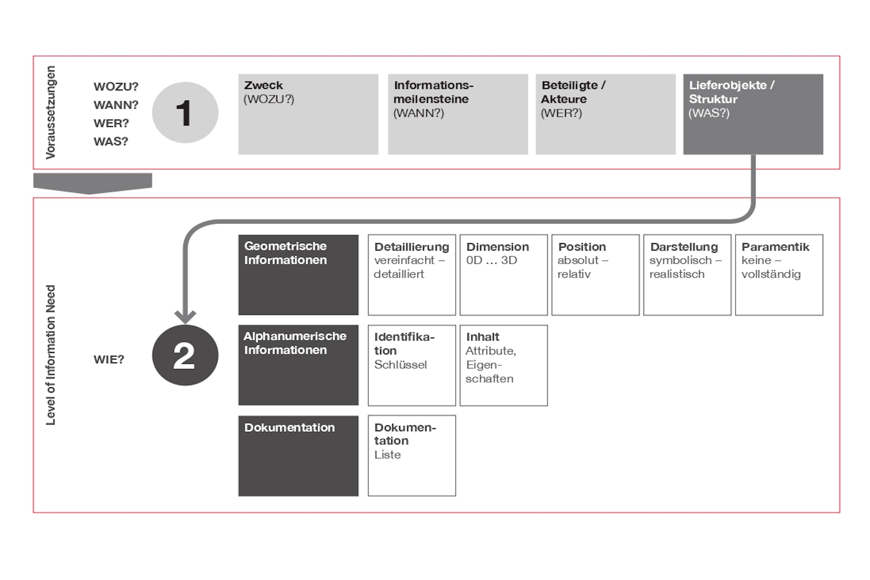 graphique espazium norme