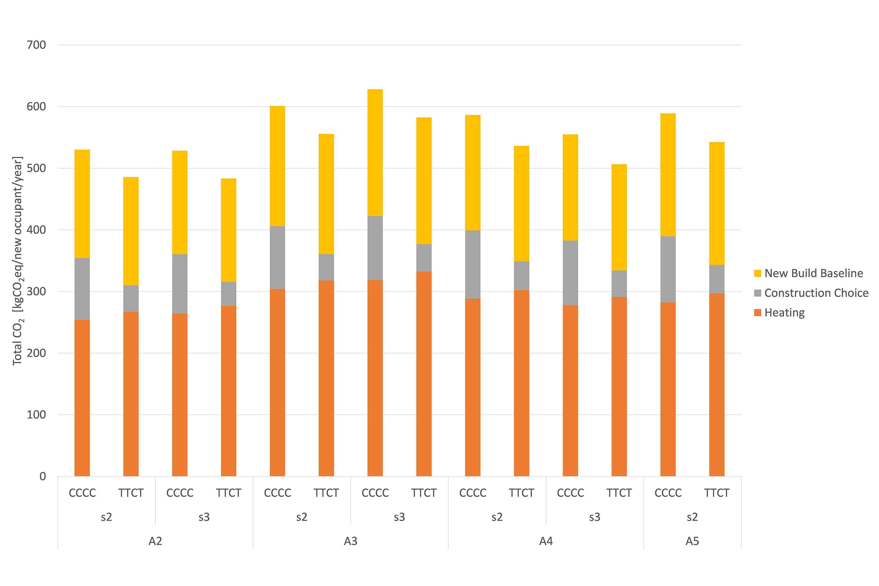 Verdichtung-Energieverbrauch